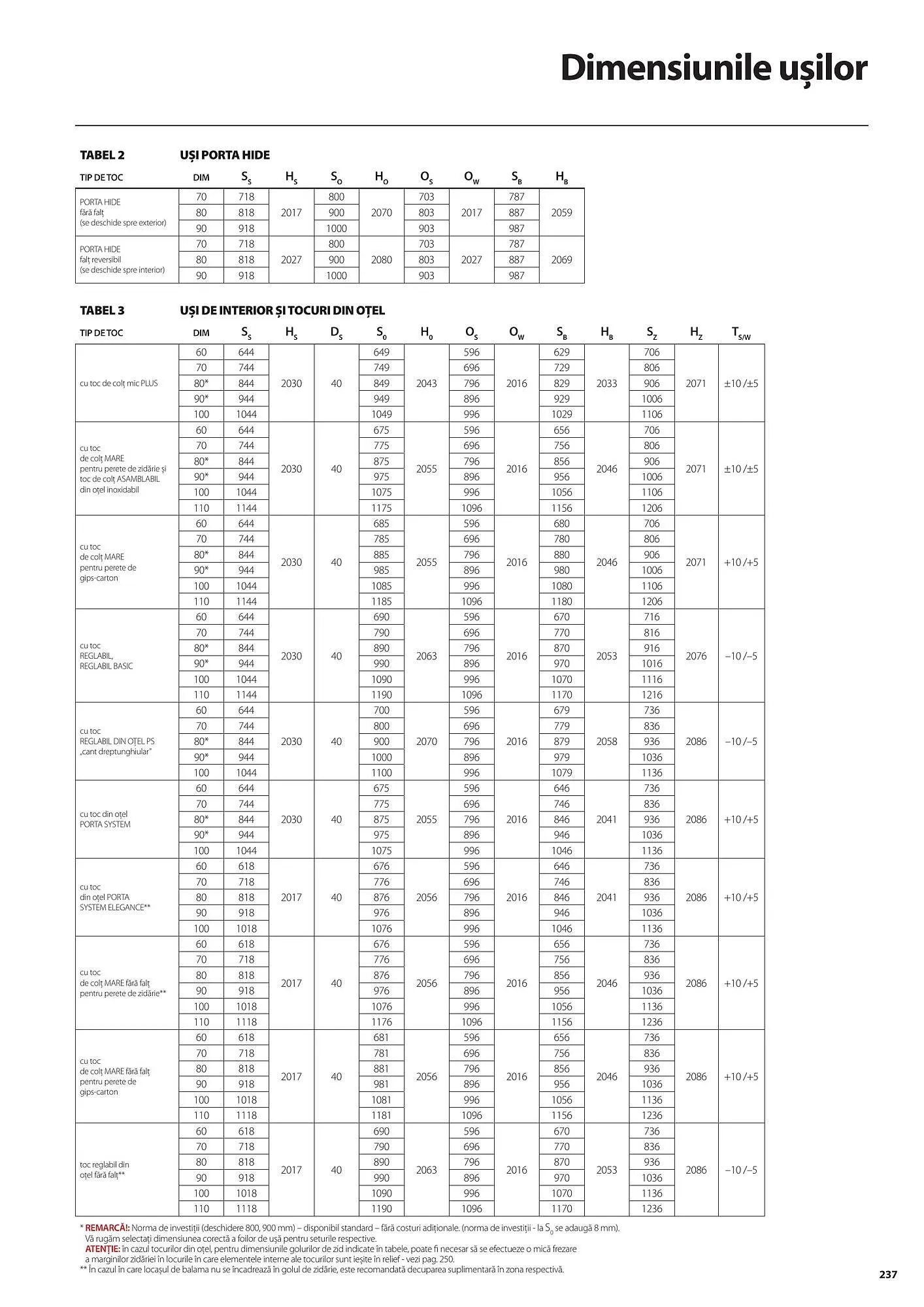 Catalog Usi 365 catalog de la 8 ianuarie până la 31 decembrie 2025 - Revista Pagina 237