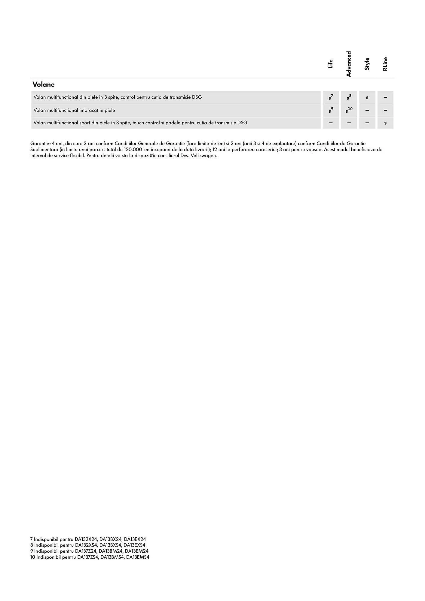 Catalog Volkswagen catalog de la 29 ianuarie până la 4 martie 2025 - Revista Pagina 6