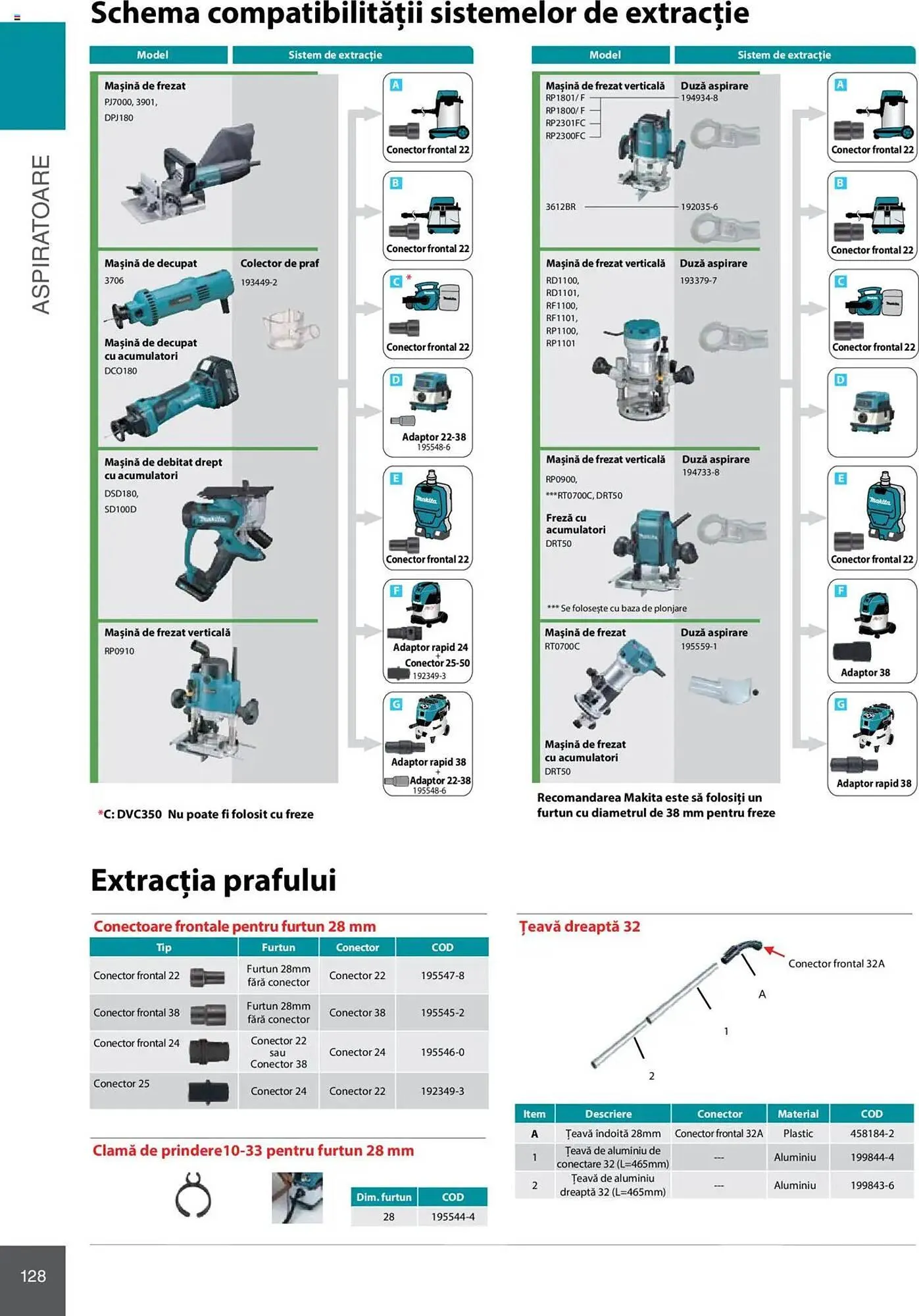 Catalog Catalog Makita de la 8 ianuarie până la 31 decembrie 2025 - Revista Pagina 128