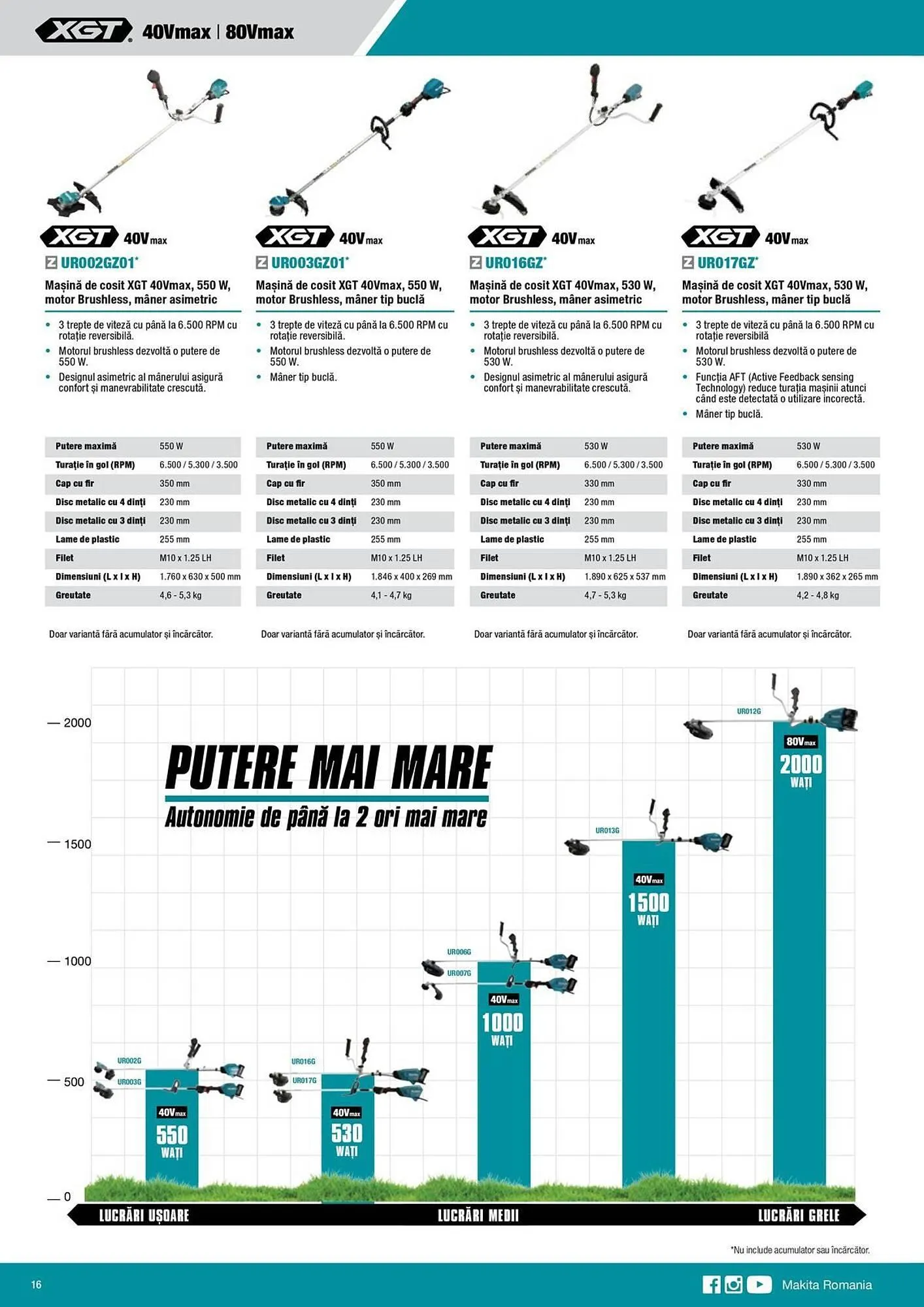 Catalog Catalog Makita de la 11 aprilie până la 28 octombrie 2025 - Revista Pagina 16