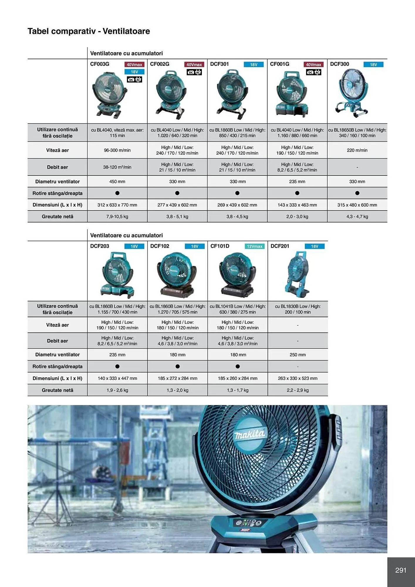 Catalog Catalog Makita de la 28 aprilie până la 31 decembrie 2026 - Revista Pagina 291