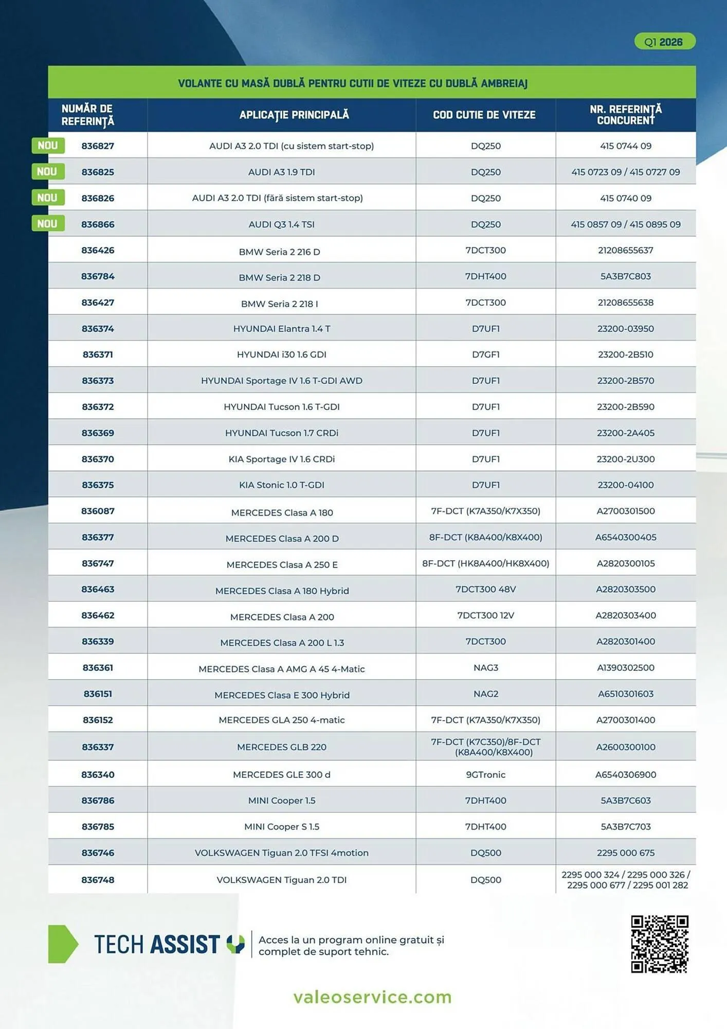 Catalog Catalog UNIX Auto de la 1 aprilie până la 30 aprilie 2026 - Revista Pagina 41