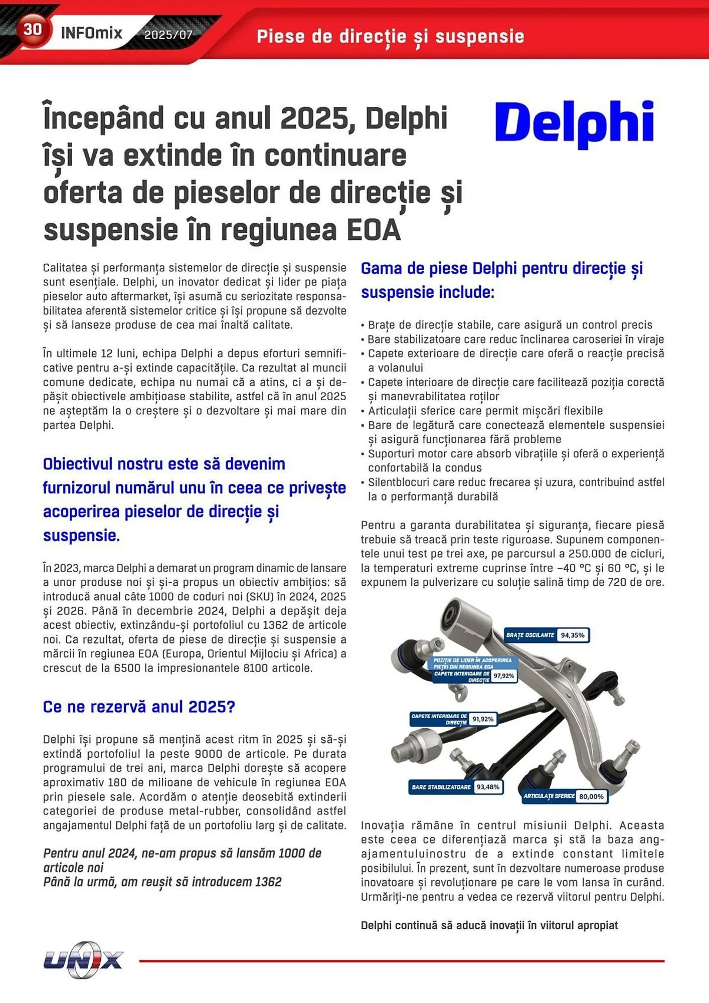 Catalog Catalog UNIX Auto de la 1 iulie până la 31 iulie 2025 - Revista Pagina 30
