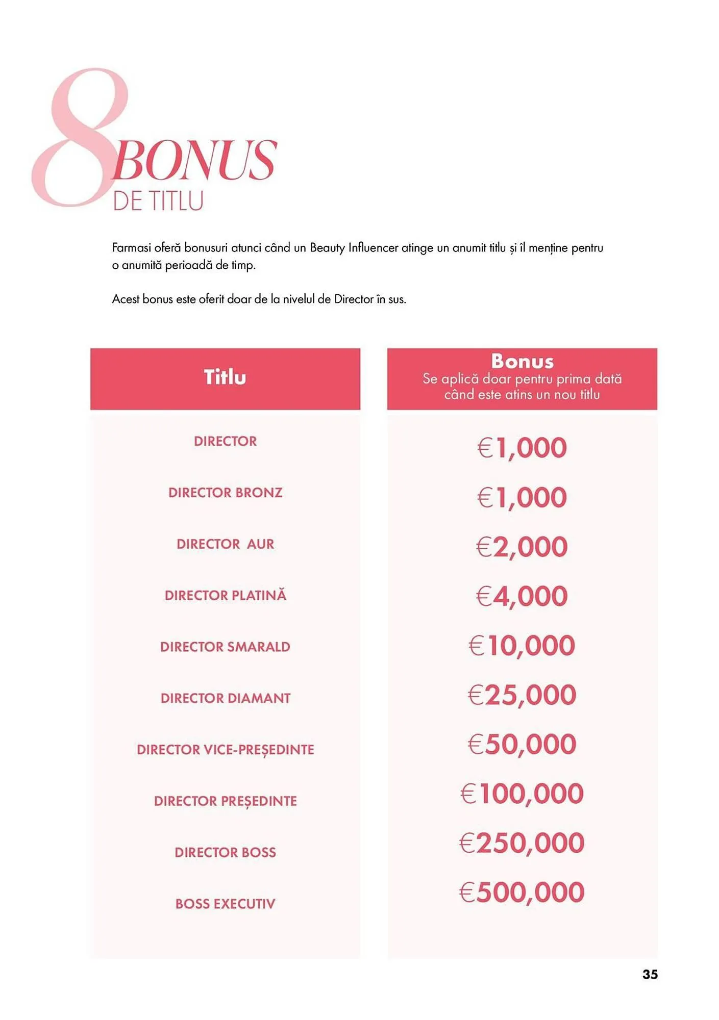 Catalog Catalog Farmasi de la 5 martie până la 1 aprilie 2025 - Revista Pagina 35