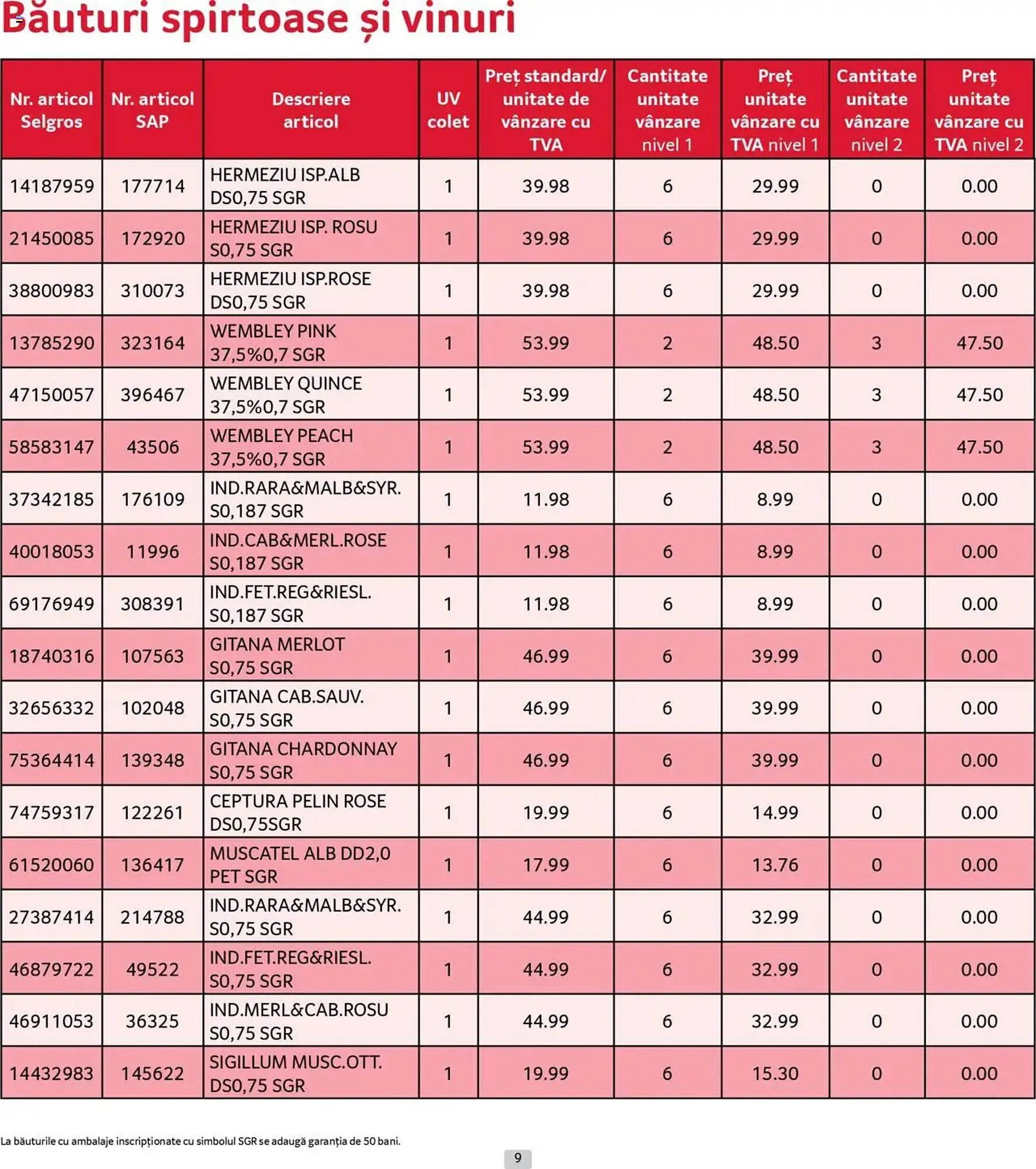 Catalog Catalog Selgros de la 30 iunie până la 31 iulie 2025 - Revista Pagina 9