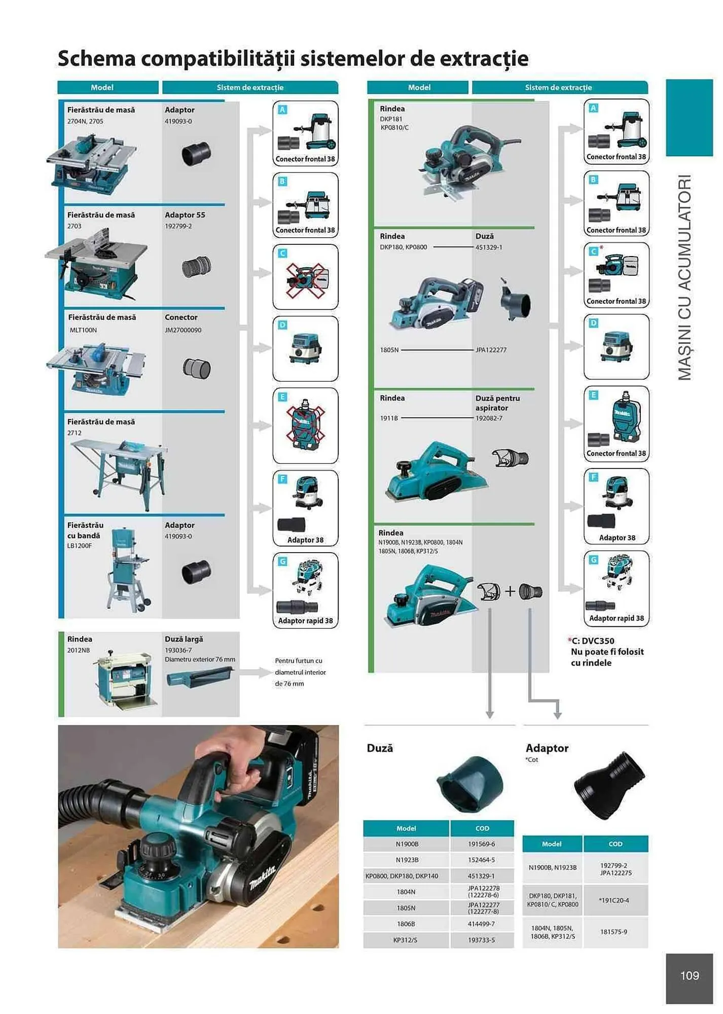 Catalog Makita catalog de la 1 ianuarie până la 31 decembrie 2023 - Revista Pagina 109