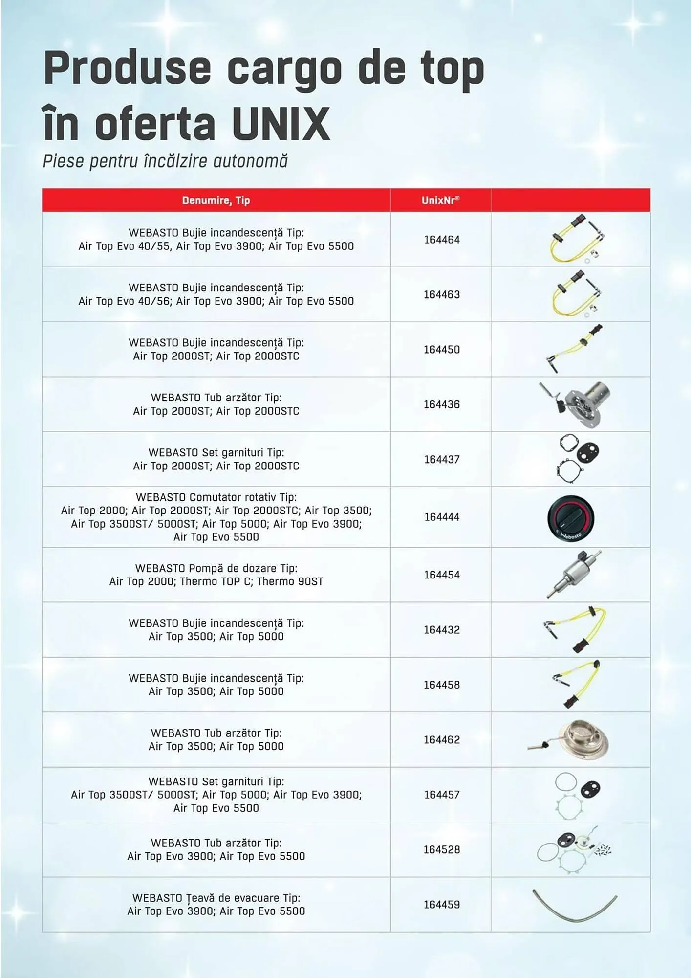 Catalog Catalog UNIX Auto de la 3 decembrie până la 31 decembrie 2025 - Revista Pagina 19