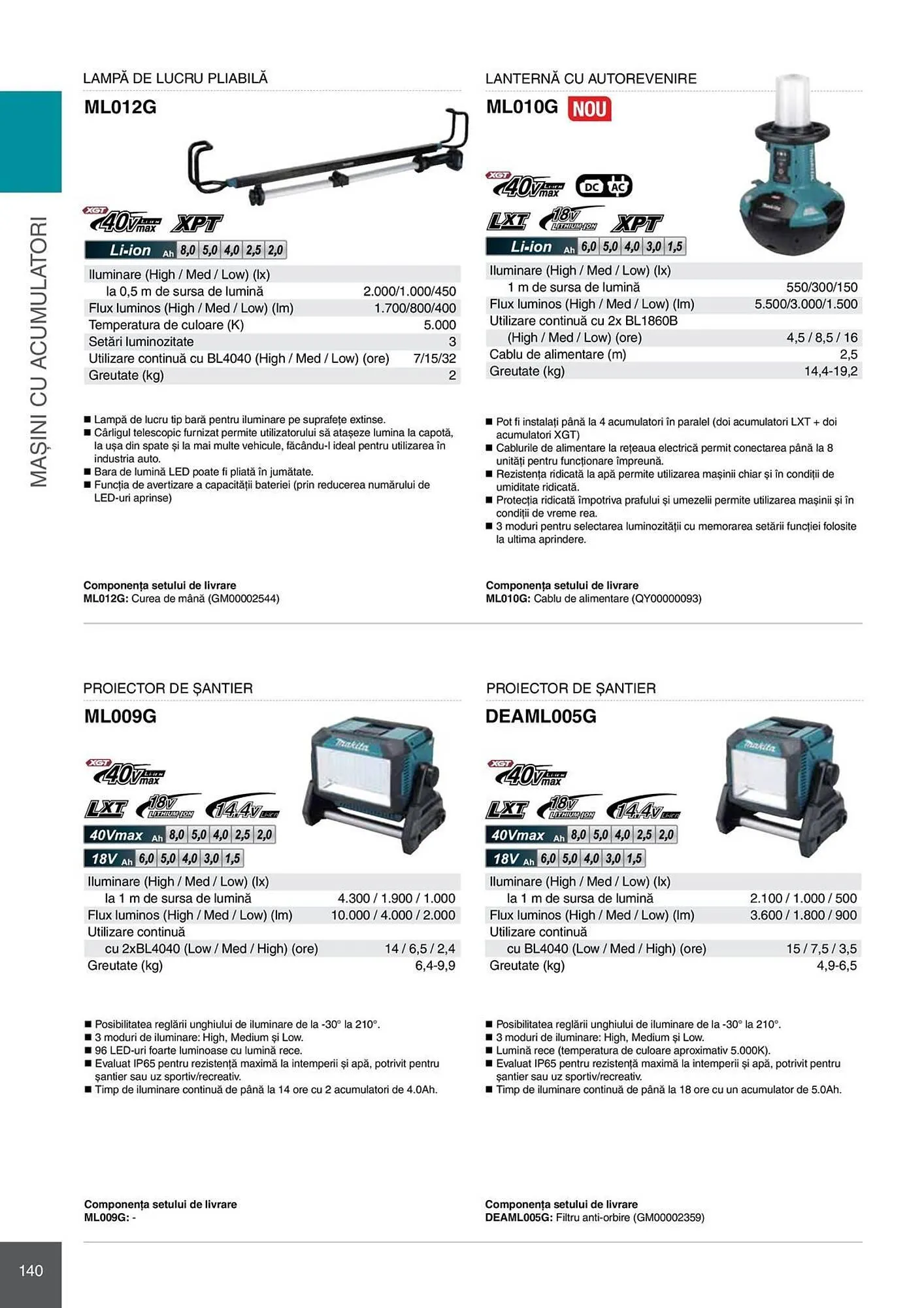Catalog Catalog Makita de la 28 aprilie până la 31 decembrie 2026 - Revista Pagina 140