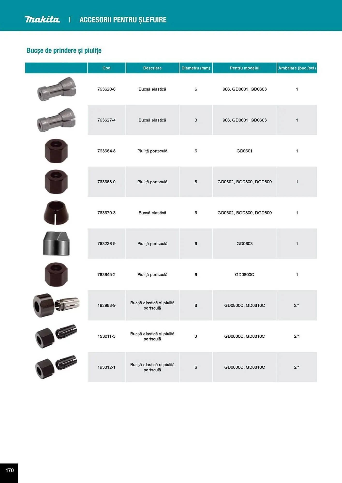 Catalog Catalog Makita de la 1 aprilie până la 31 decembrie 2025 - Revista Pagina 170