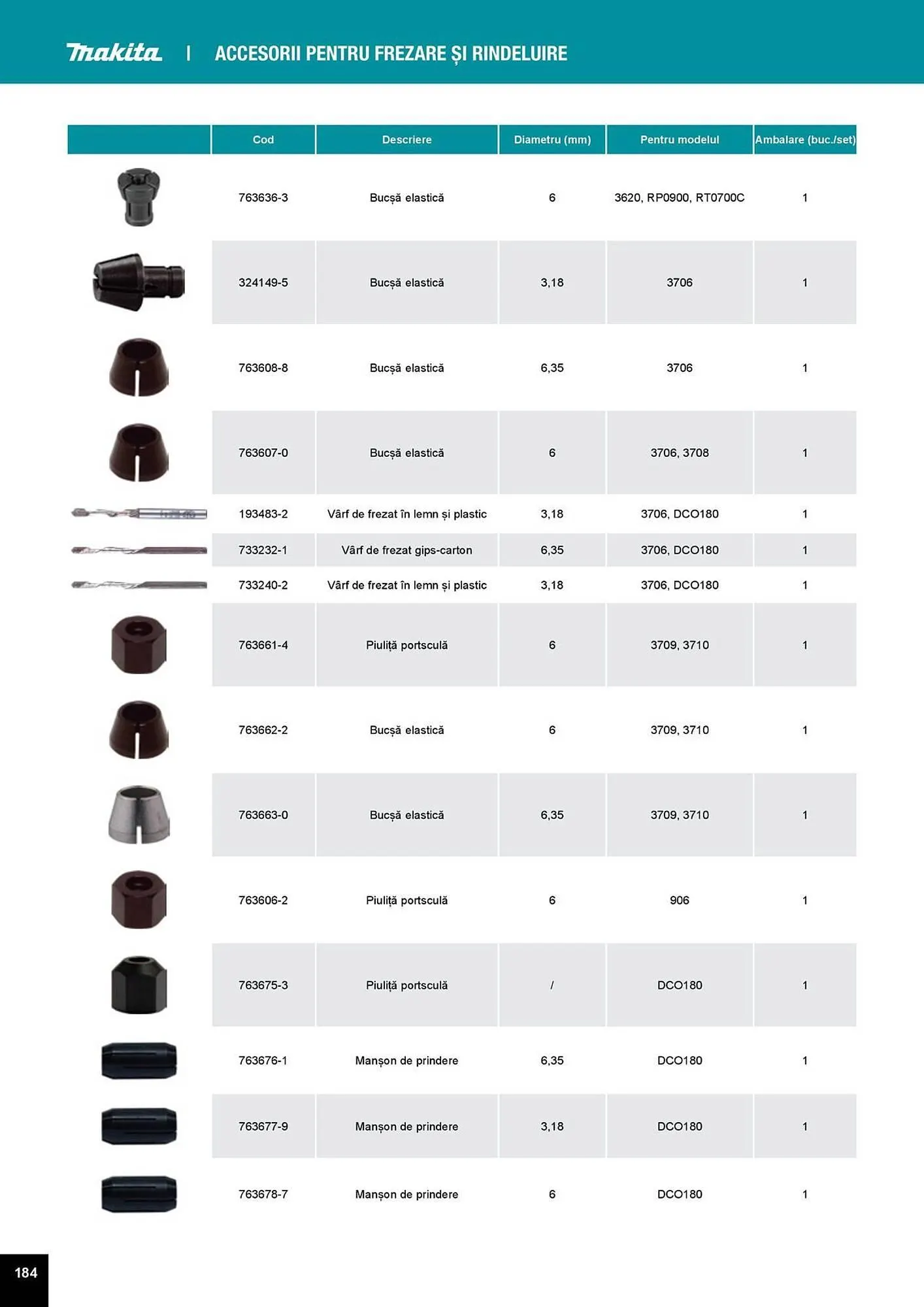 Catalog Catalog Makita de la 1 aprilie până la 31 decembrie 2025 - Revista Pagina 184