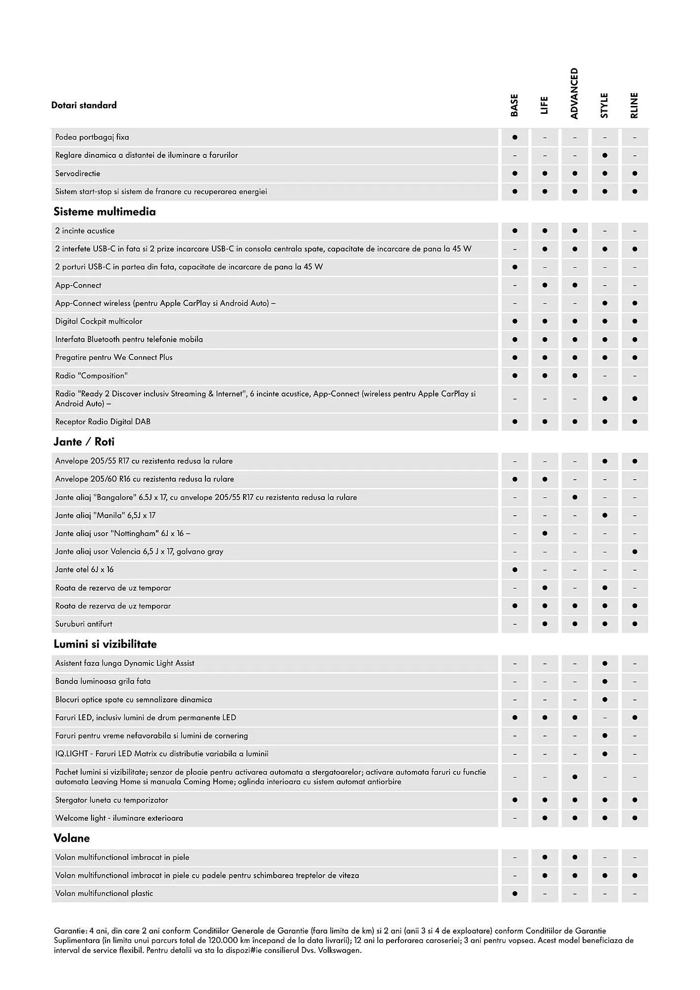 Catalog Volkswagen catalog de la 9 mai până la 25 noiembrie 2025 - Revista Pagina 5