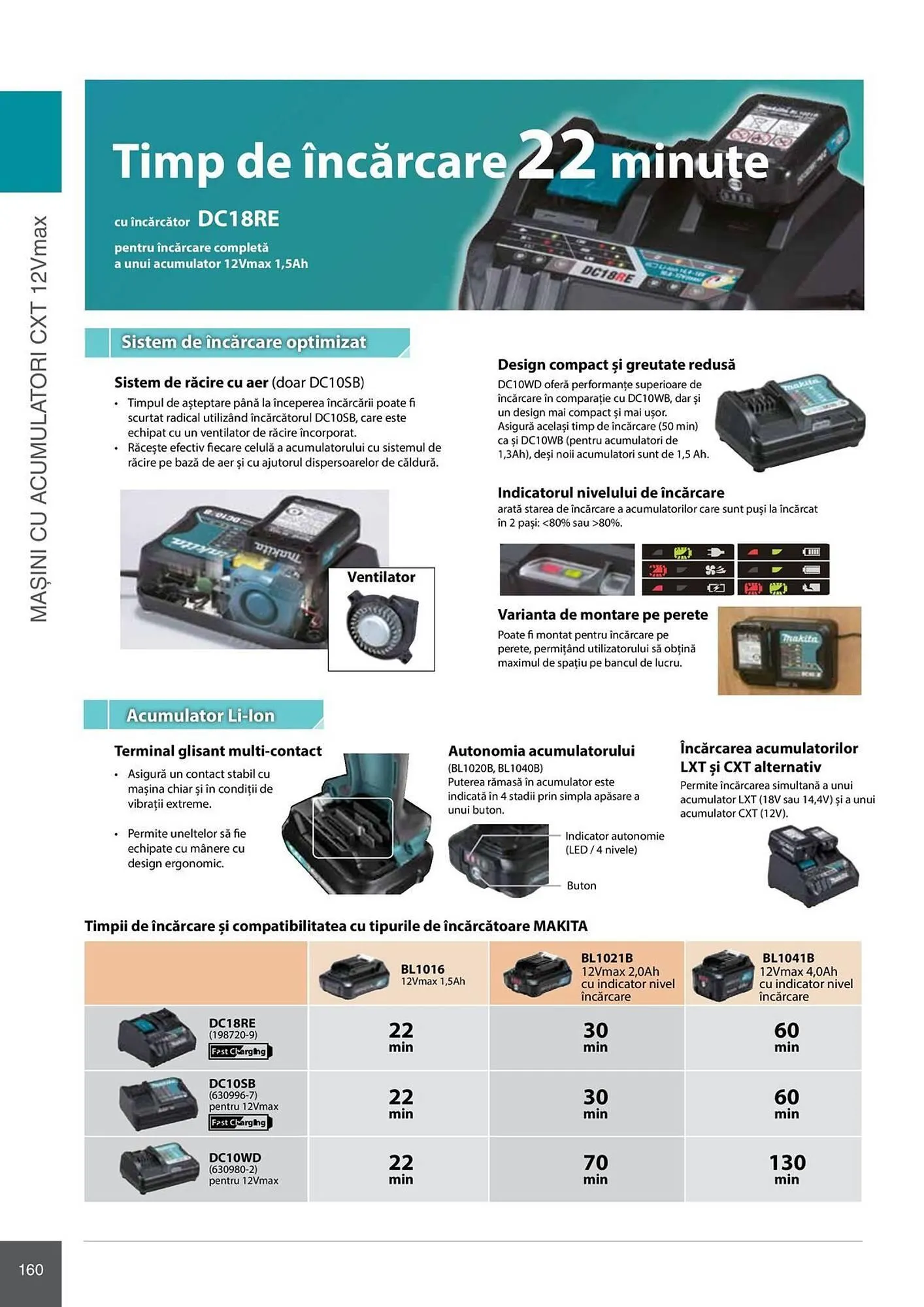 Catalog Catalog Makita de la 28 aprilie până la 31 decembrie 2026 - Revista Pagina 160