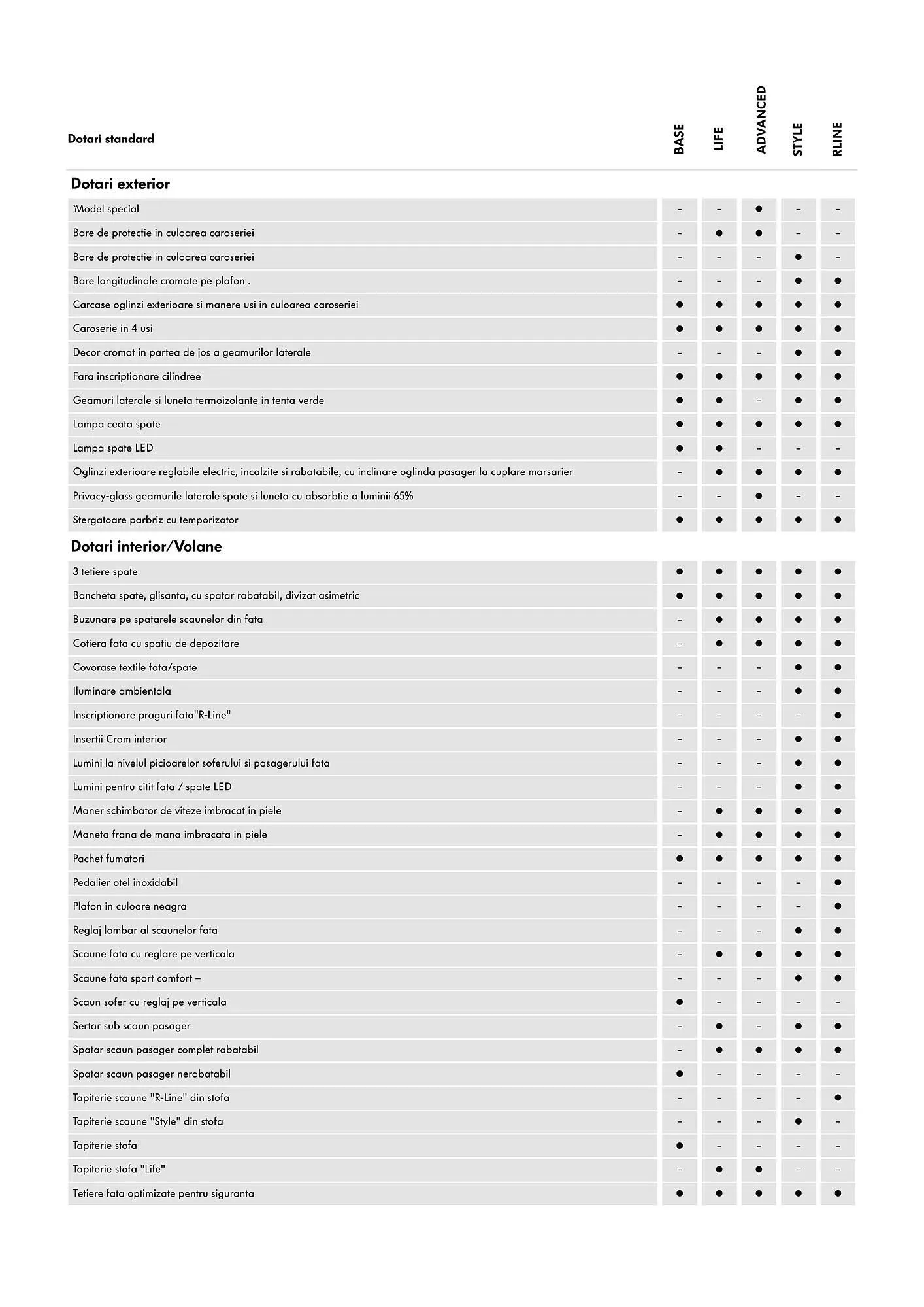 Catalog Volkswagen catalog de la 9 mai până la 25 noiembrie 2025 - Revista Pagina 3