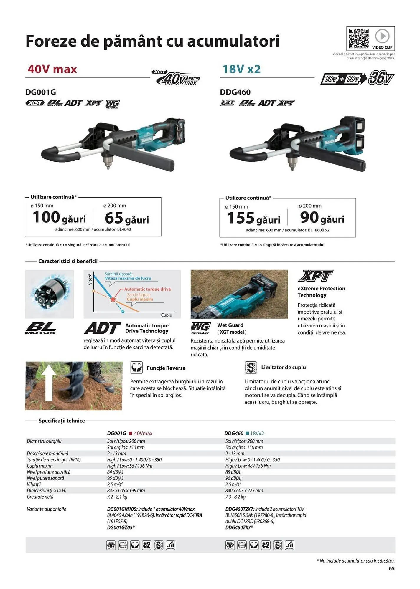 Catalog Сatalog Makita de la 6 februarie până la 31 decembrie 2024 - Revista Pagina 65