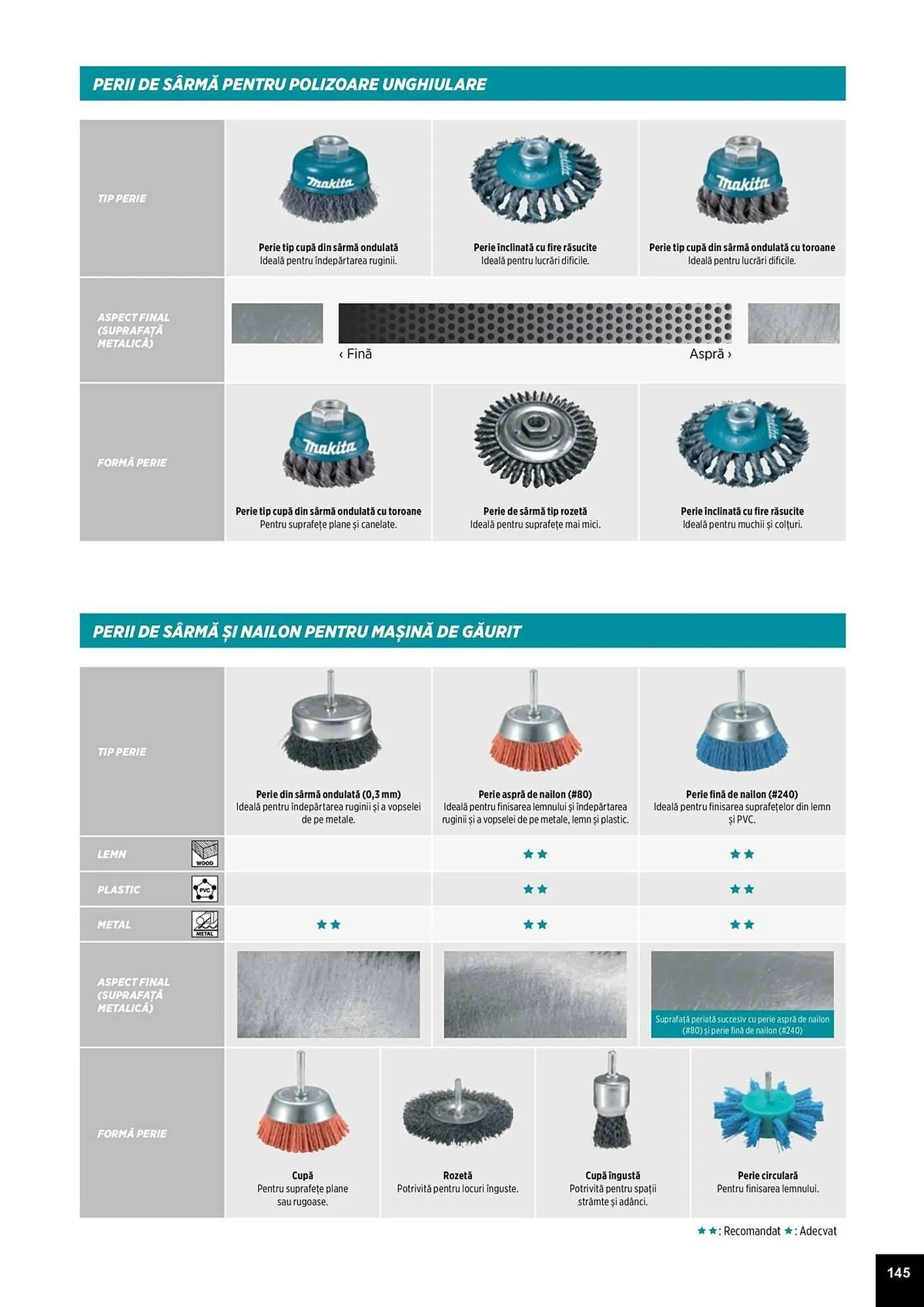 Catalog Catalog Makita de la 1 aprilie până la 31 decembrie 2025 - Revista Pagina 145