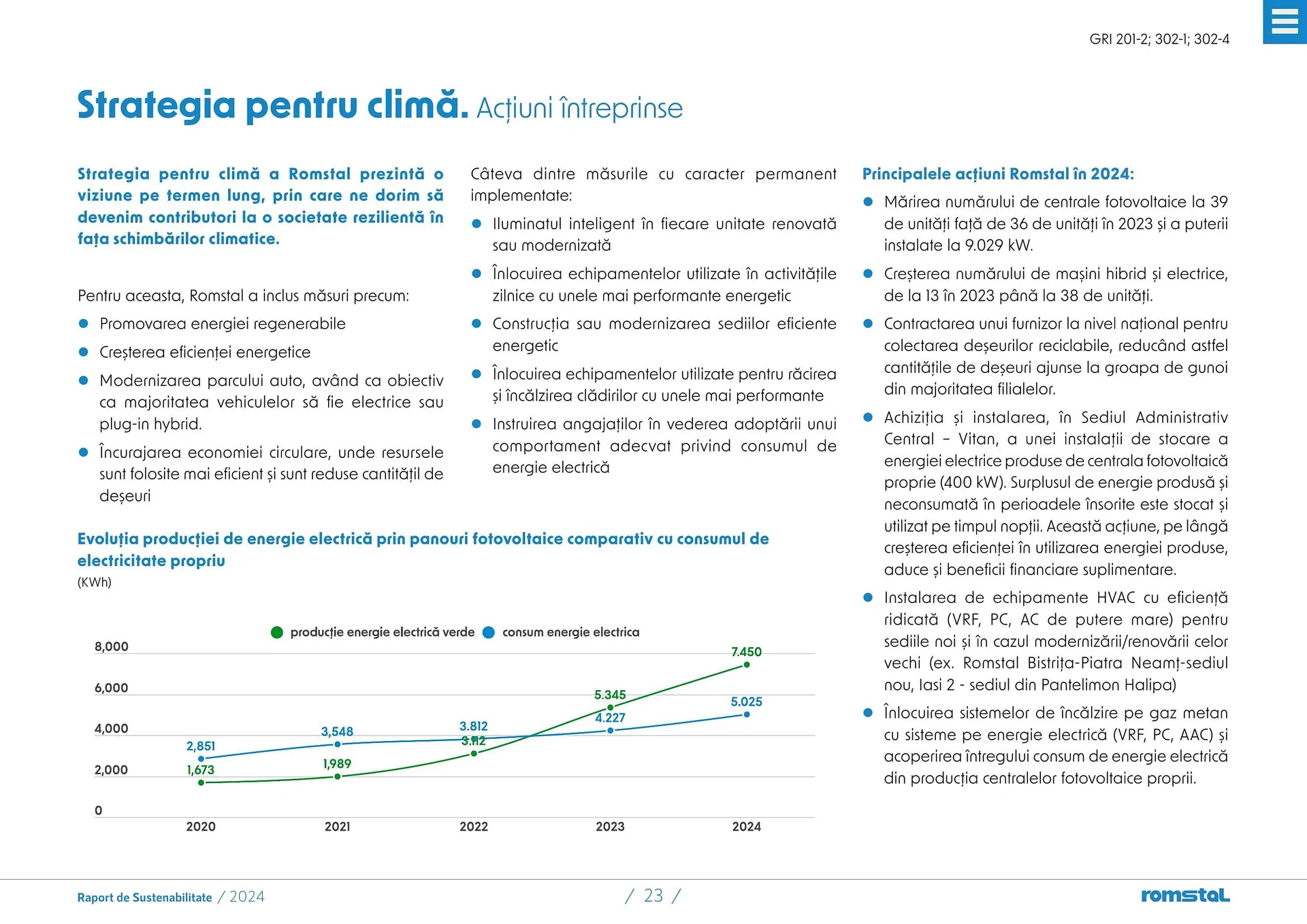 Catalog Catalog Romstal de la 25 martie până la 5 mai 2026 - Revista Pagina 23