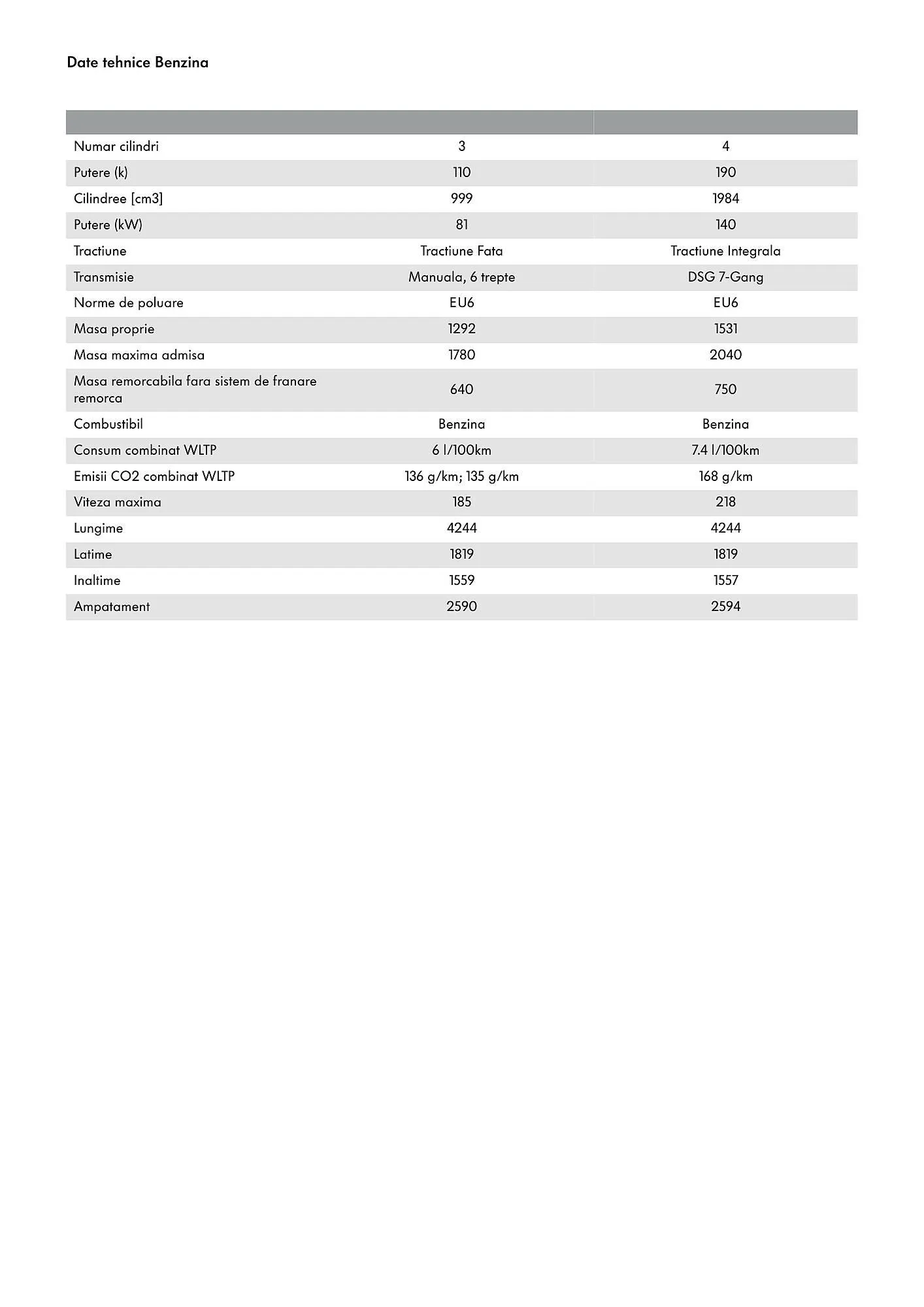 Catalog Volkswagen catalog de la 24 iulie până la 25 noiembrie 2025 - Revista Pagina 12
