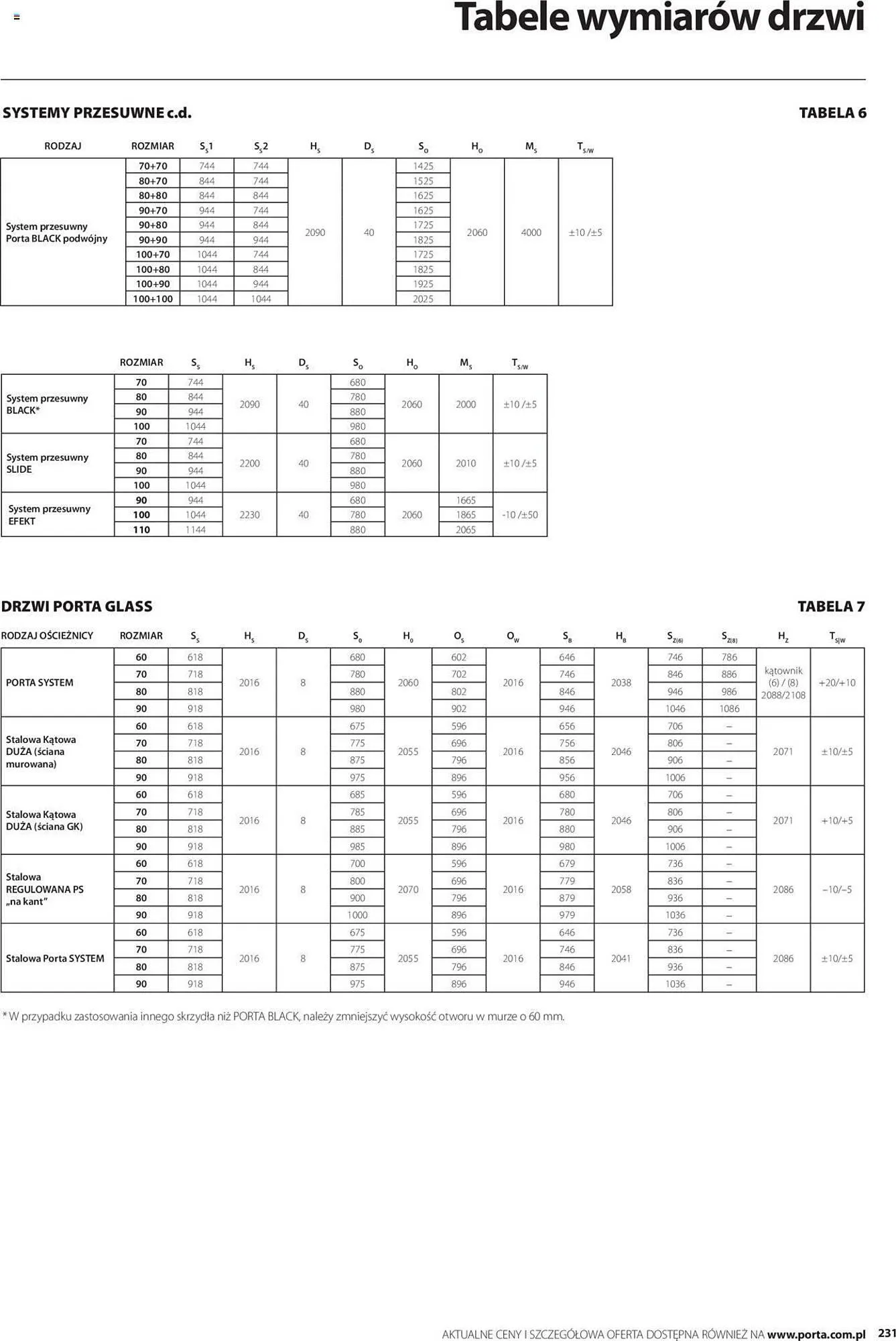 Catalog Сatalog Proges de la 31 mai până la 31 decembrie 2024 - Revista Pagina 475