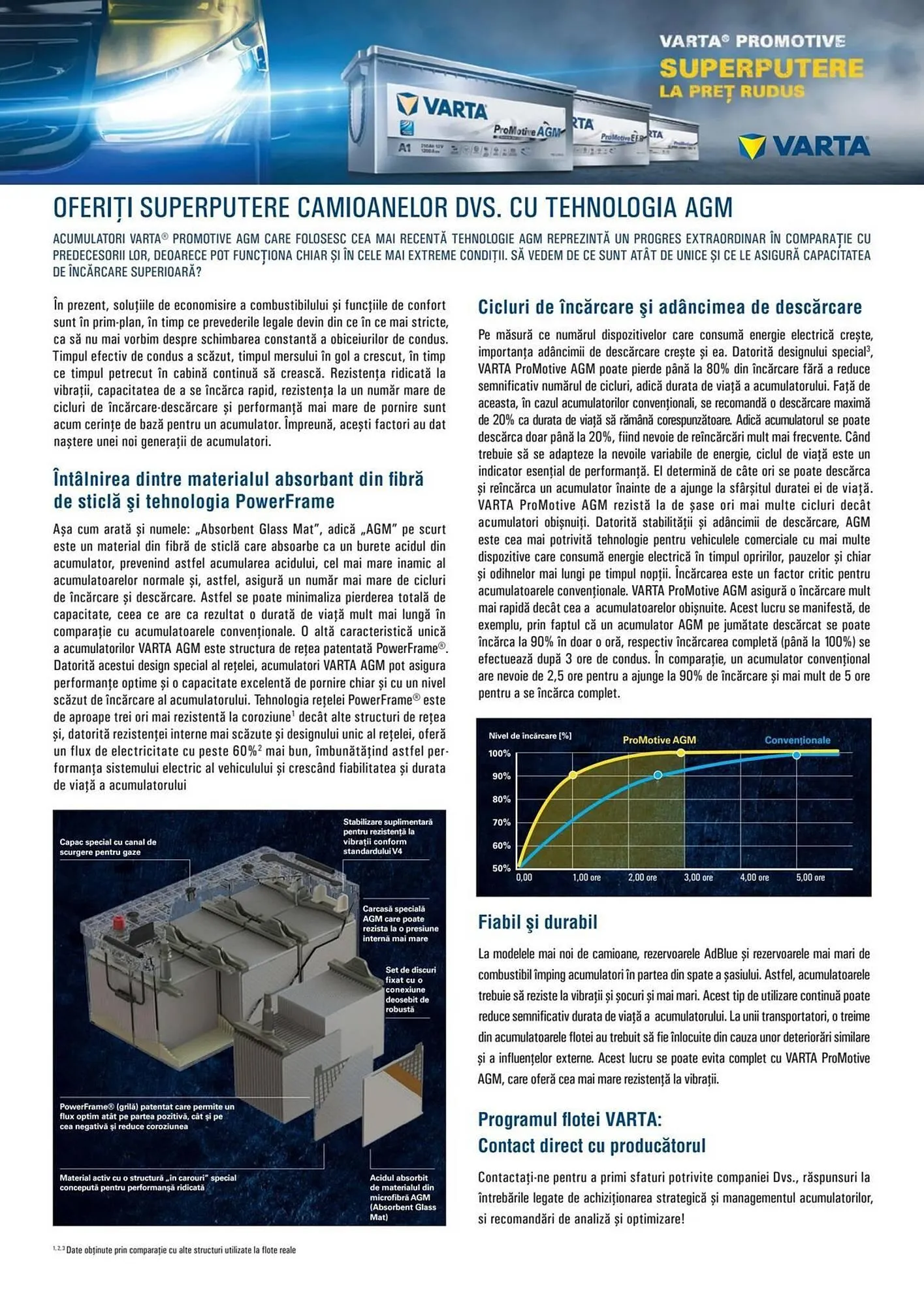 Catalog Catalog UNIX Auto de la 7 ianuarie până la 31 ianuarie 2025 - Revista Pagina 22