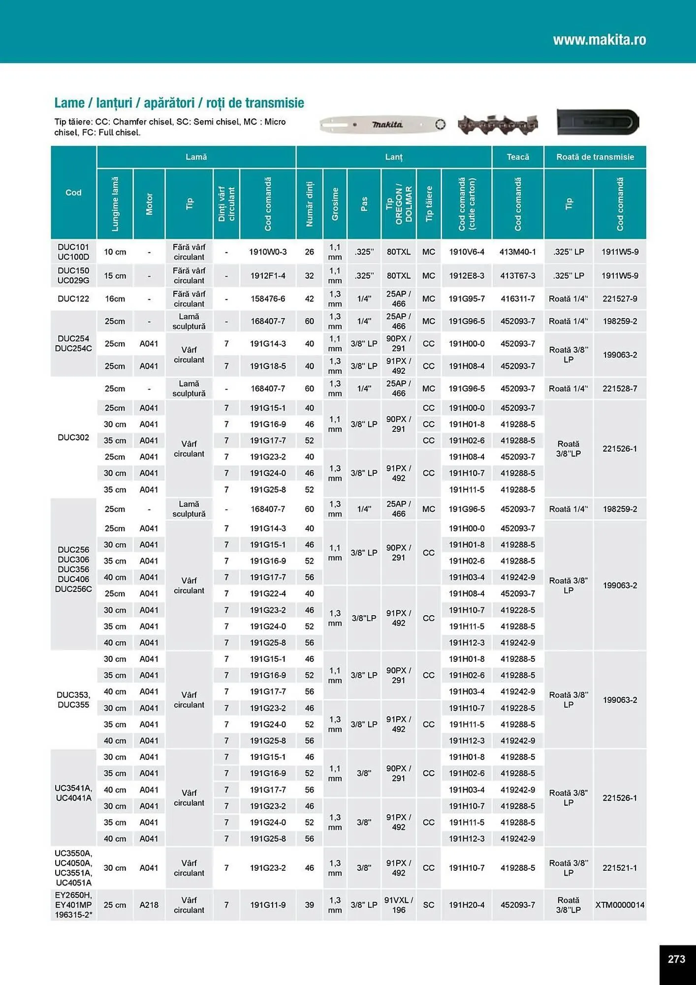 Catalog Catalog Makita de la 1 aprilie până la 31 decembrie 2025 - Revista Pagina 273