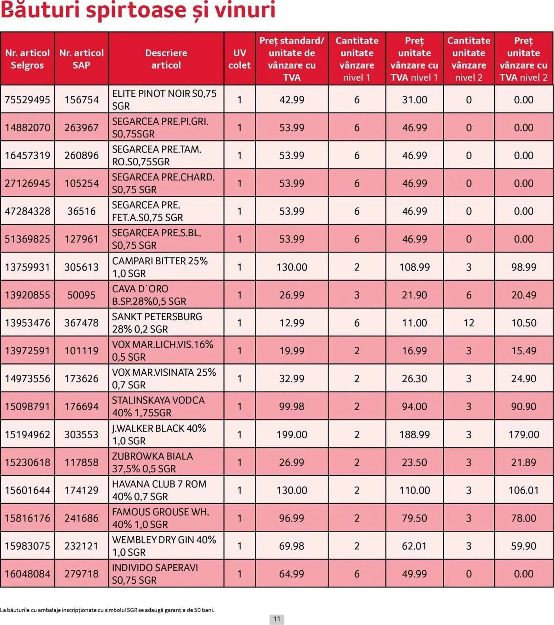 Catalog Catalog Selgros de la 1 iunie până la 30 iunie 2025 - Revista Pagina 11