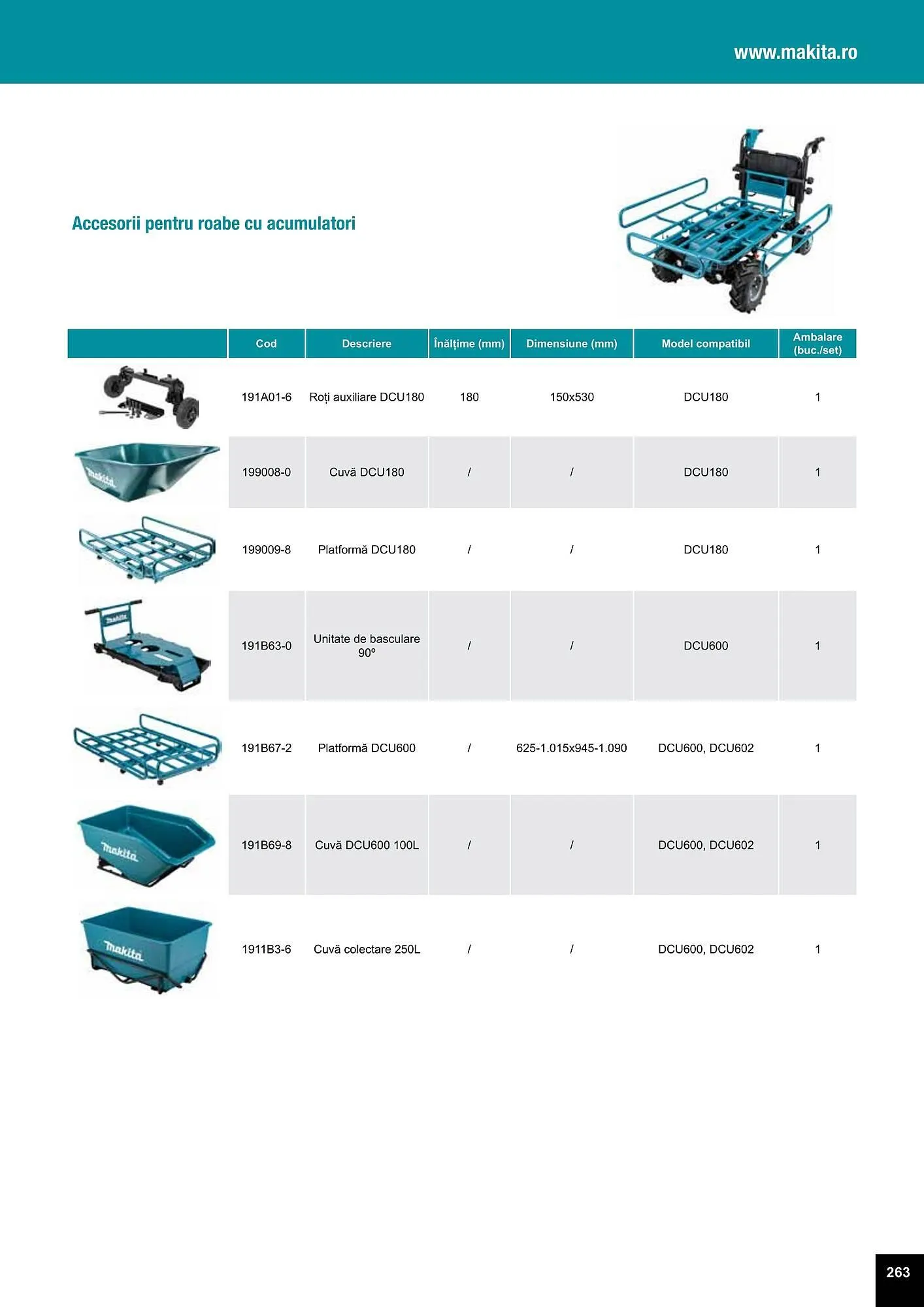 Catalog Makita catalog de la 27 iulie până la 31 decembrie 2023 - Revista Pagina 263
