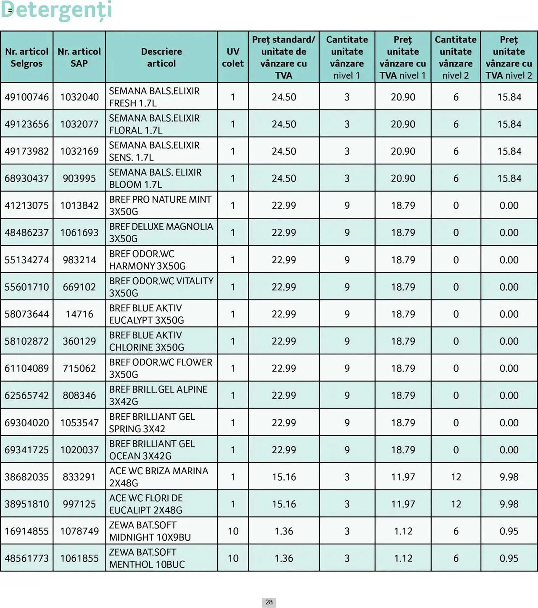 Catalog Catalog Selgros de la 1 iunie până la 30 iunie 2025 - Revista Pagina 28
