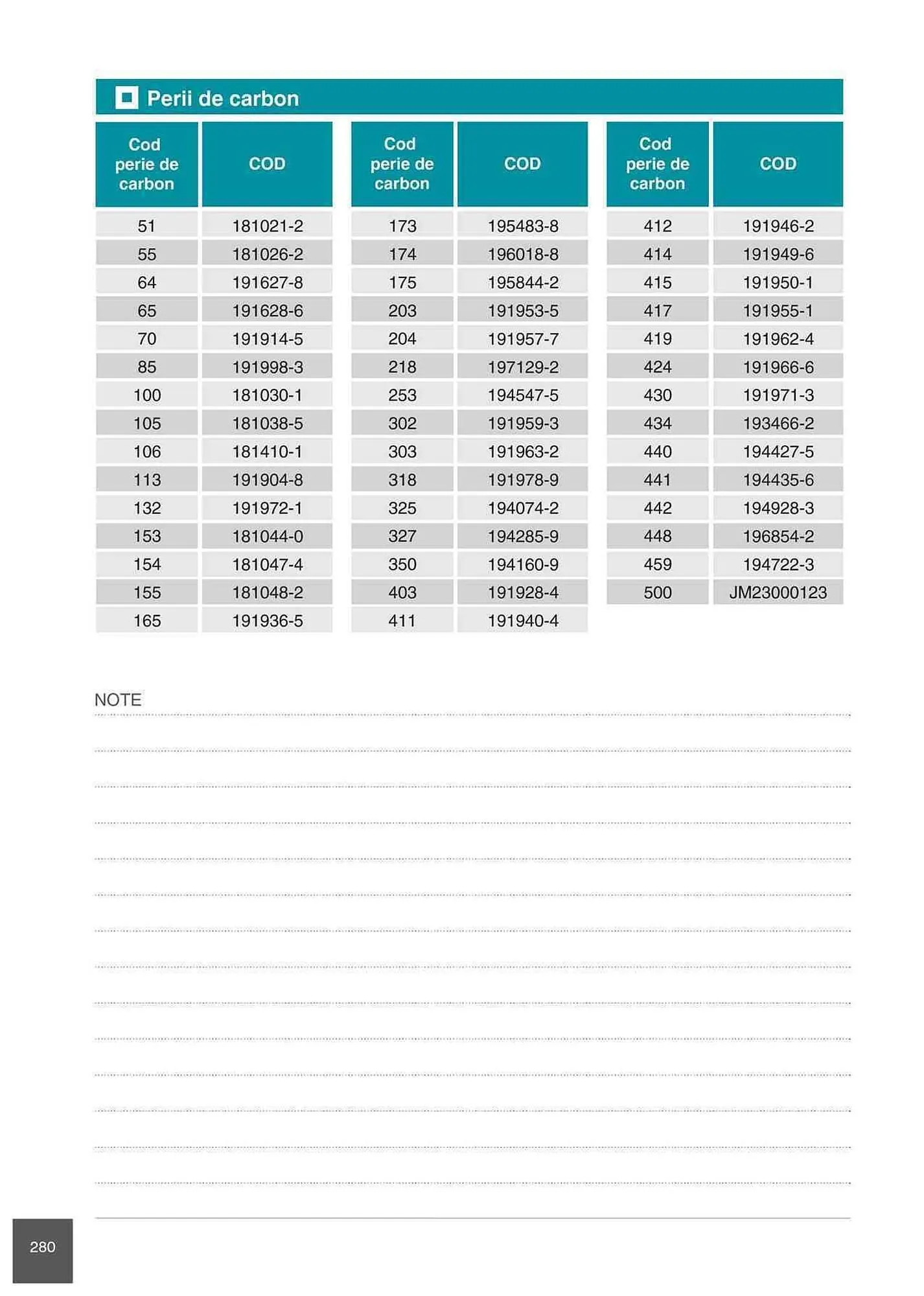 Catalog Makita catalog de la 1 ianuarie până la 31 decembrie 2023 - Revista Pagina 280