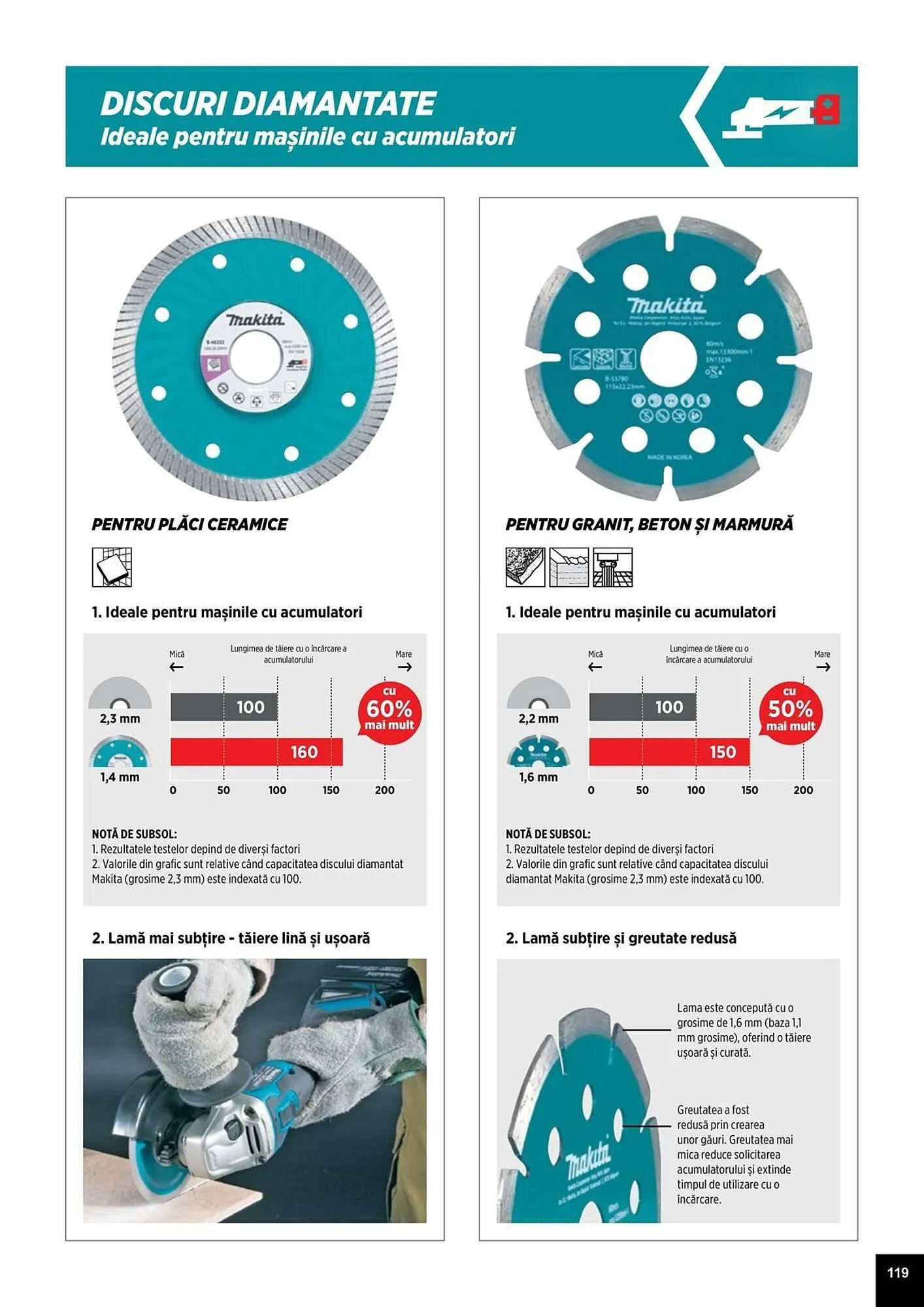Catalog Catalog Makita de la 1 aprilie până la 31 decembrie 2025 - Revista Pagina 119