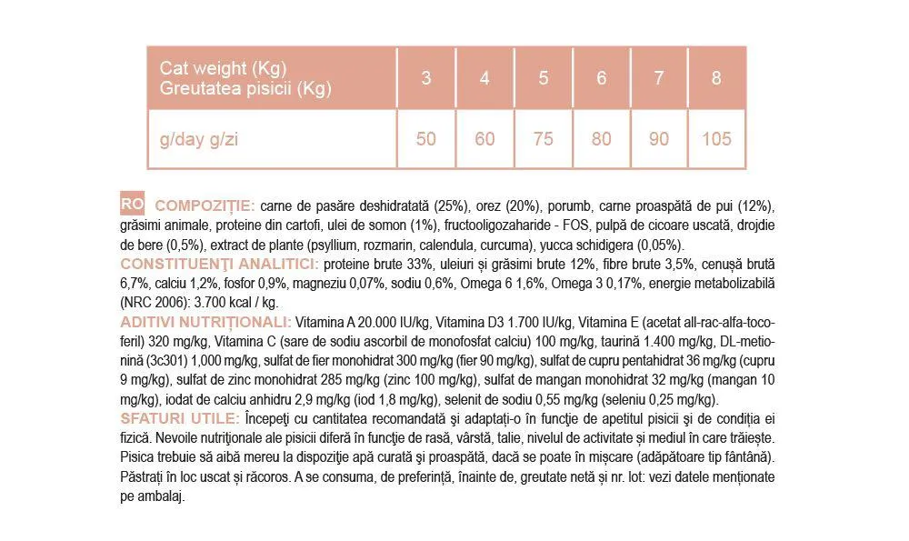 Nutraline Cat Sterilized 10 kg