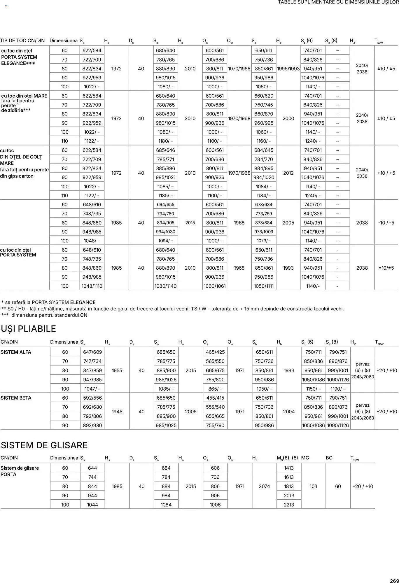 Catalog Catalog Proges de la 12 februarie până la 28 februarie 2027 - Revista Pagina 272