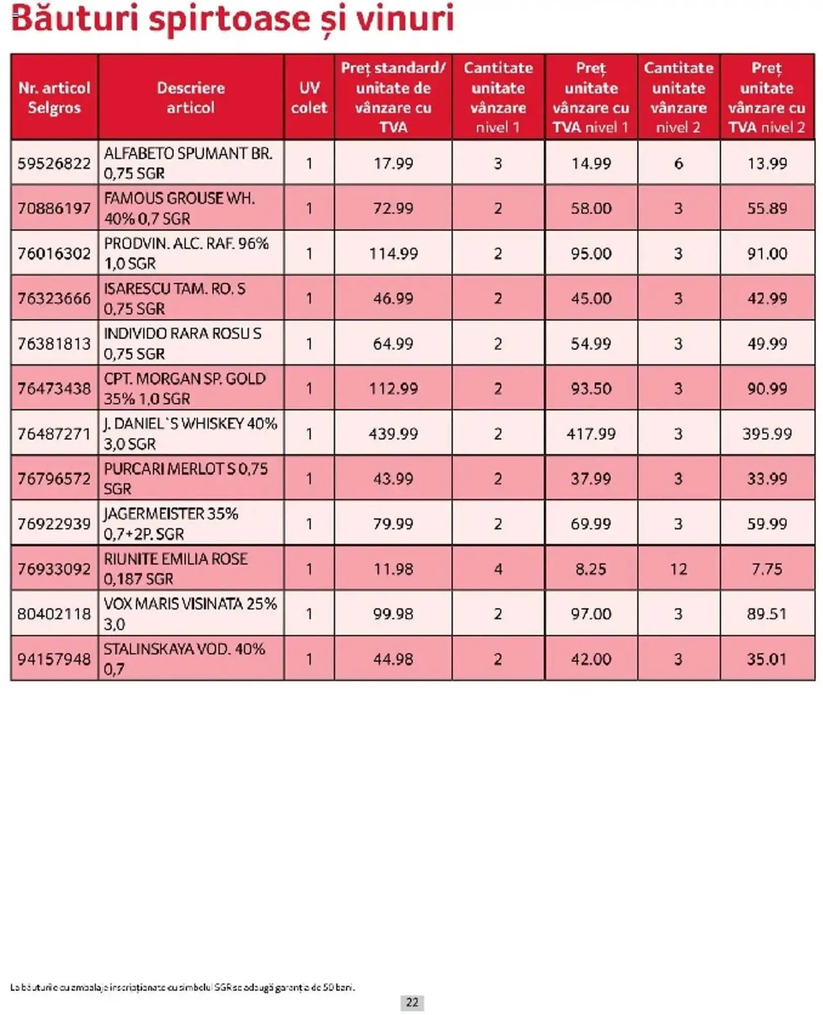 Catalog Catalog Selgros de la 1 martie până la 31 martie 2025 - Revista Pagina 22