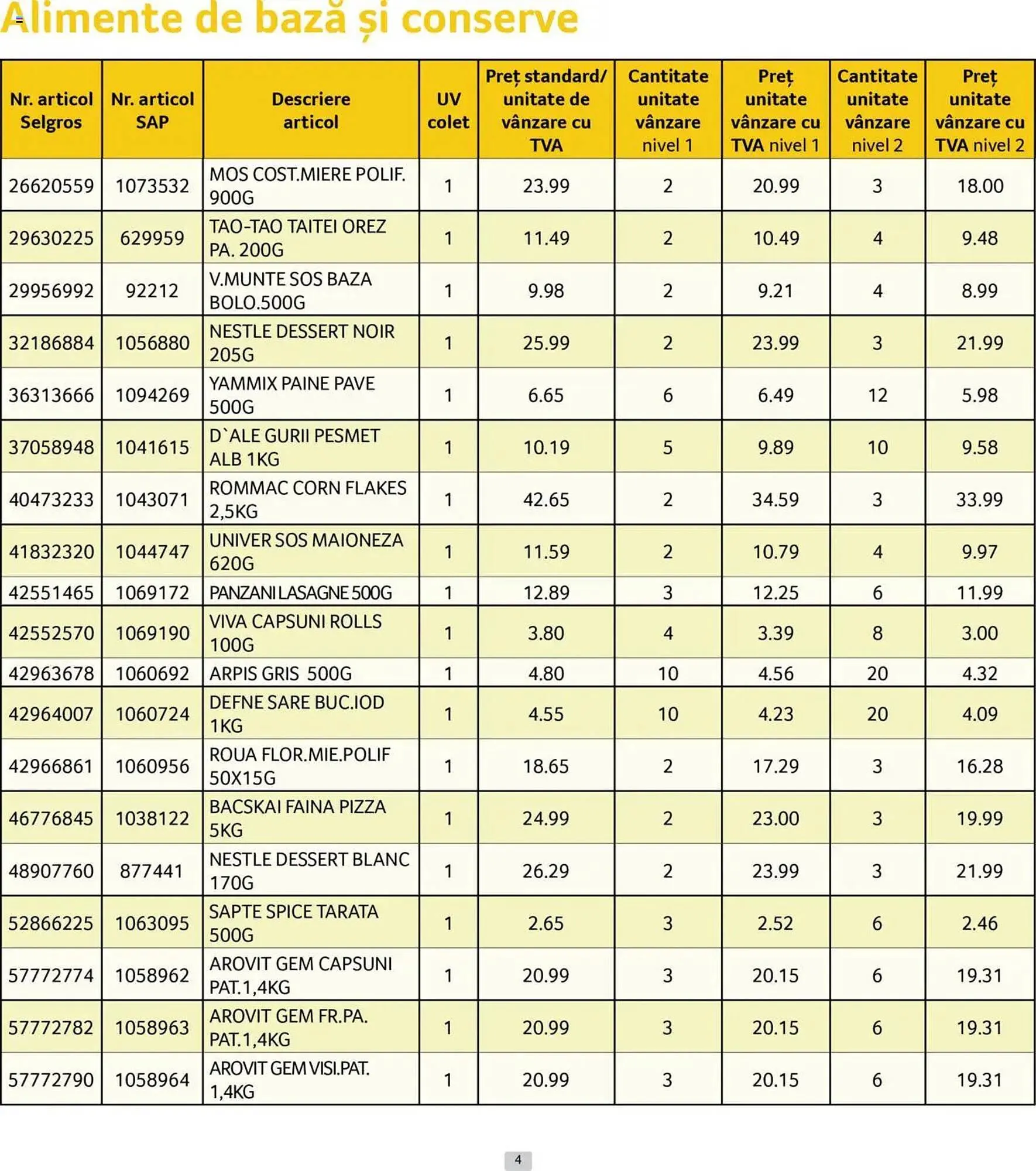 Catalog Catalog Selgros de la 1 iunie până la 30 iunie 2025 - Revista Pagina 4