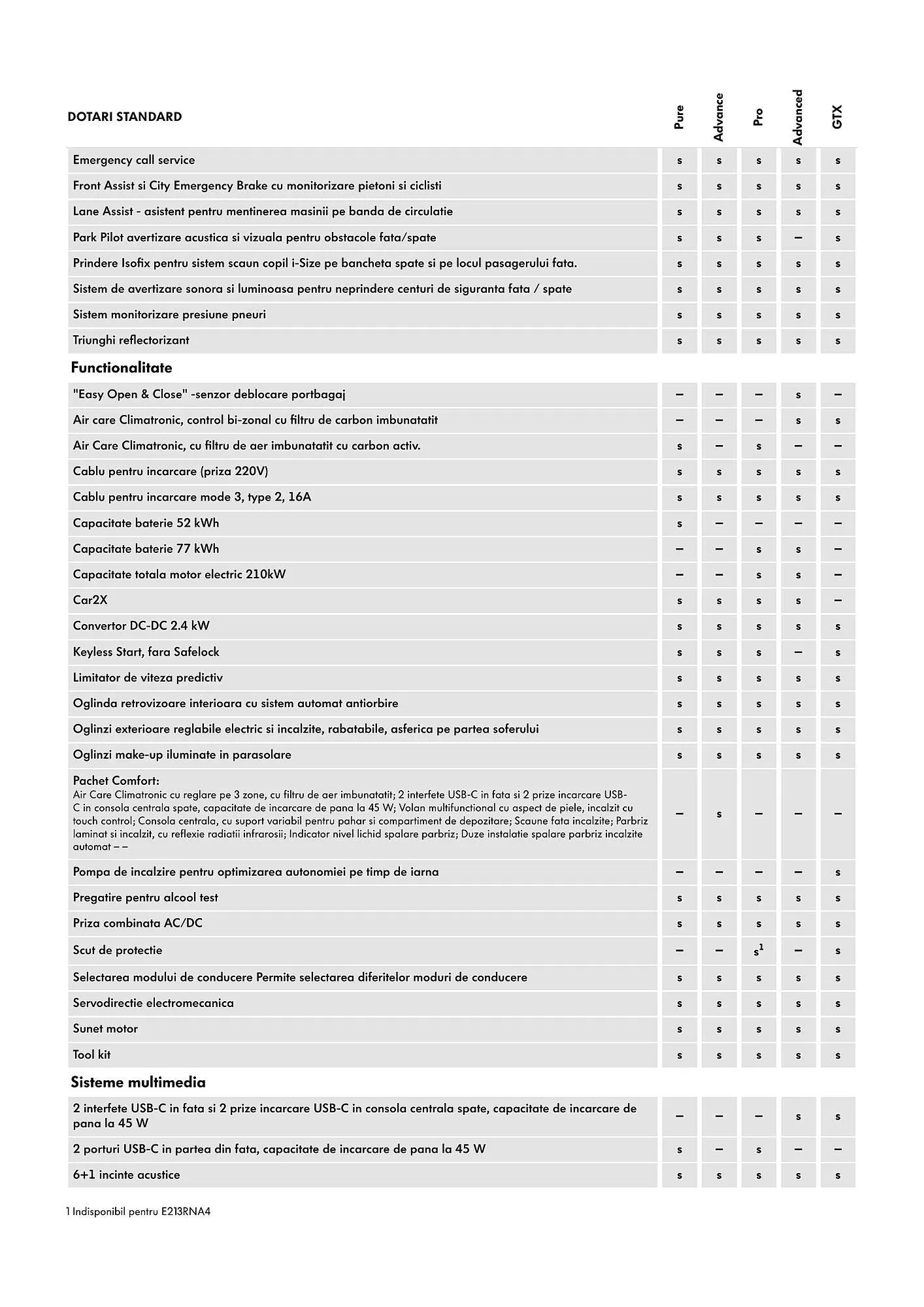 Catalog Volkswagen catalog de la 29 ianuarie până la 7 iulie 2025 - Revista Pagina 4