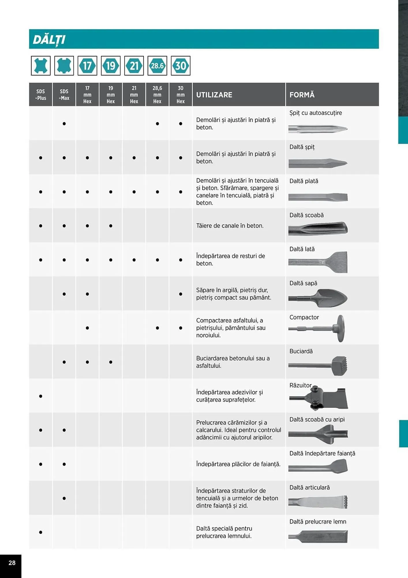 Catalog Catalog Makita de la 1 aprilie până la 31 decembrie 2025 - Revista Pagina 28