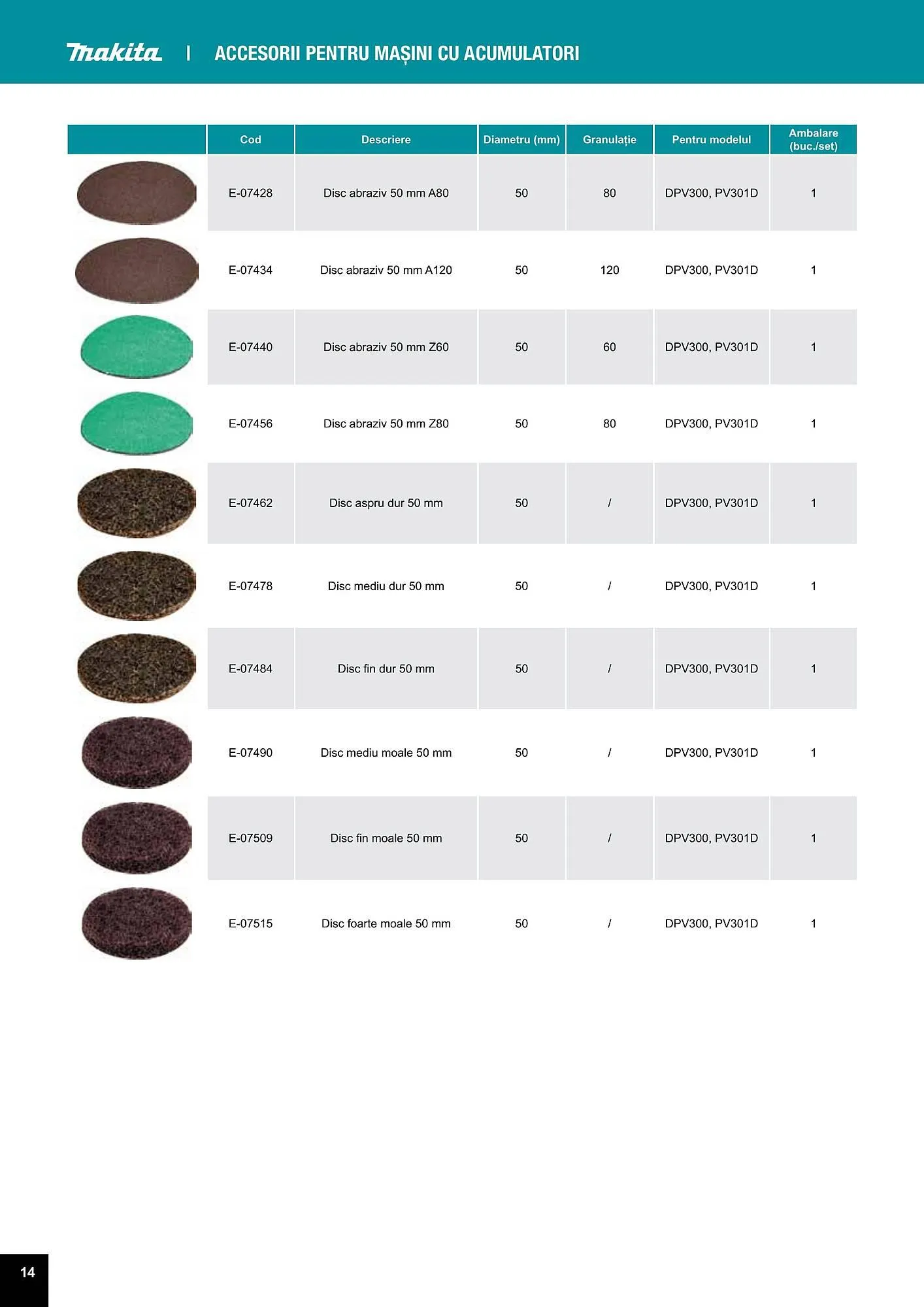 Catalog Makita catalog de la 27 iulie până la 31 decembrie 2023 - Revista Pagina 14