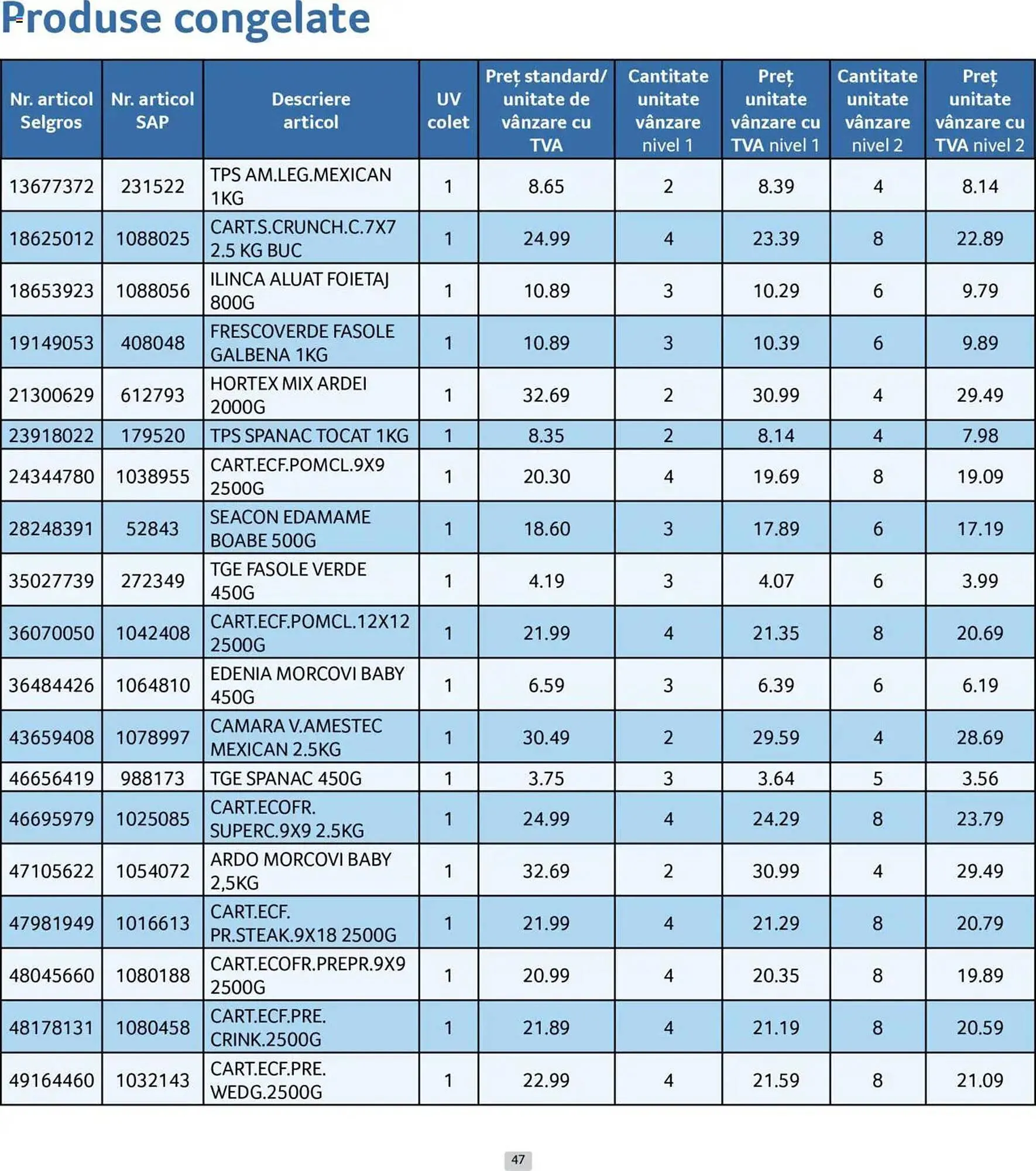 Catalog Catalog Selgros de la 1 iunie până la 30 iunie 2025 - Revista Pagina 47