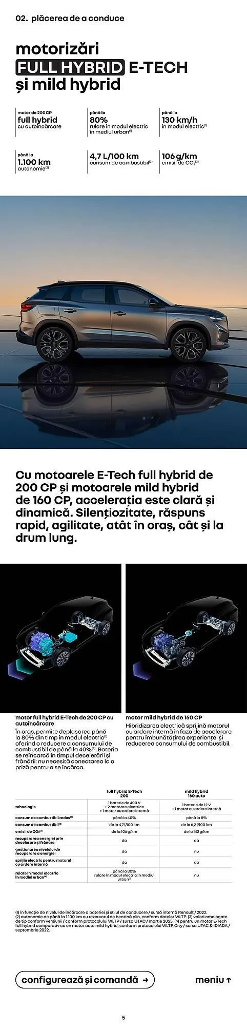 Catalog Catalog Renault de la 7 ianuarie până la 30 iunie 2026 - Revista Pagina 5