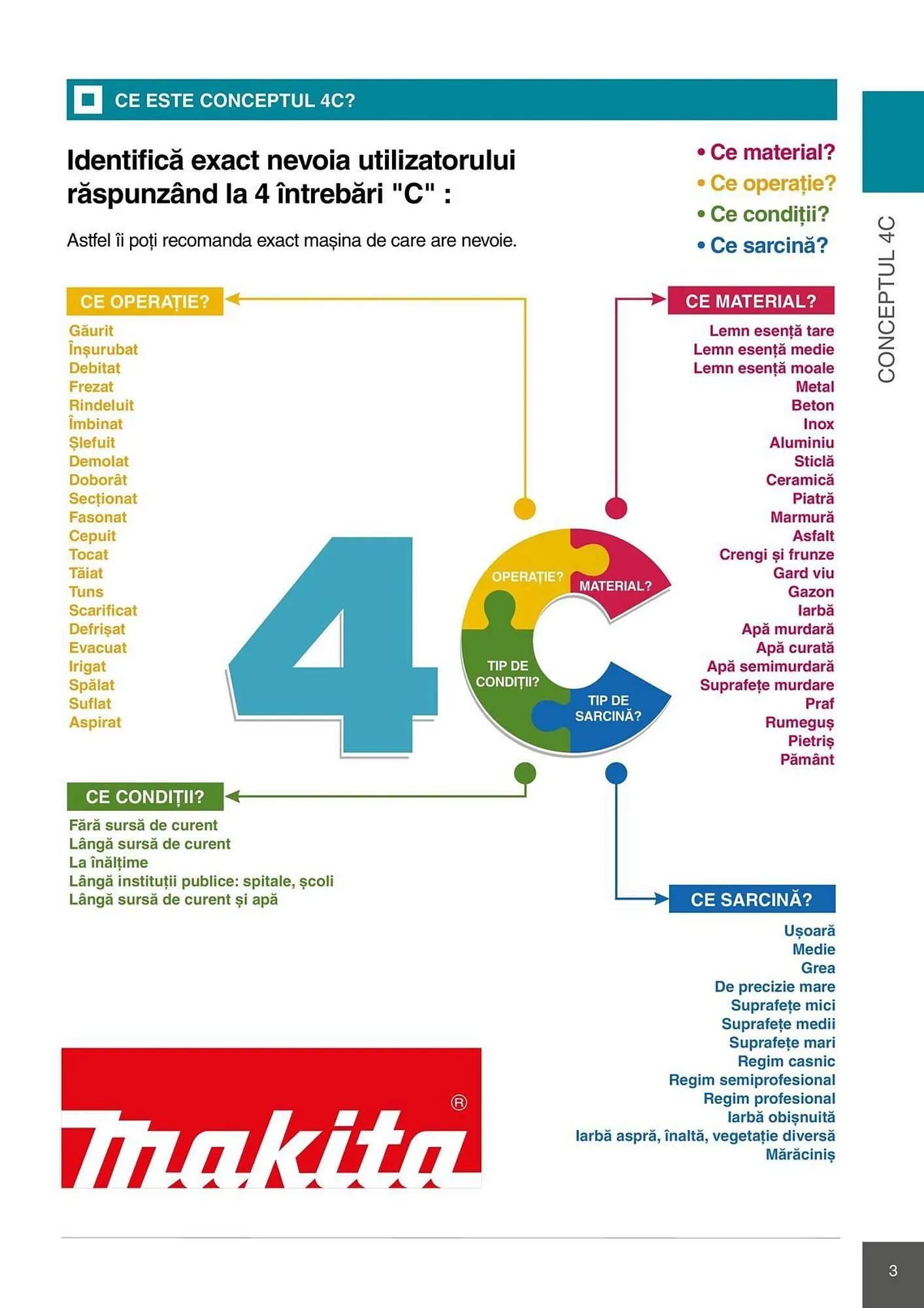 Catalog Catalog Makita de la 28 aprilie până la 31 decembrie 2026 - Revista Pagina 3