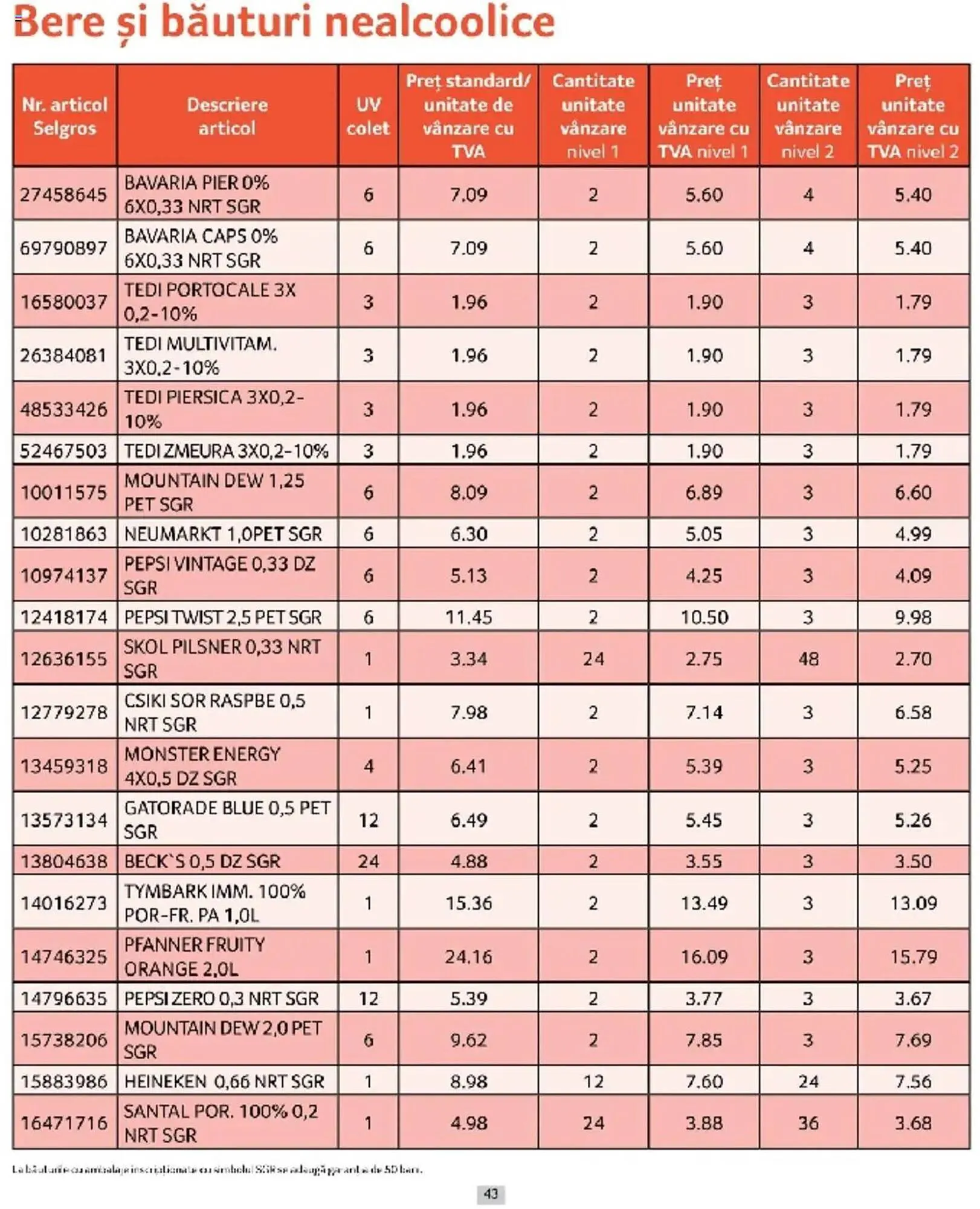 Catalog Catalog Selgros de la 1 martie până la 31 martie 2025 - Revista Pagina 43