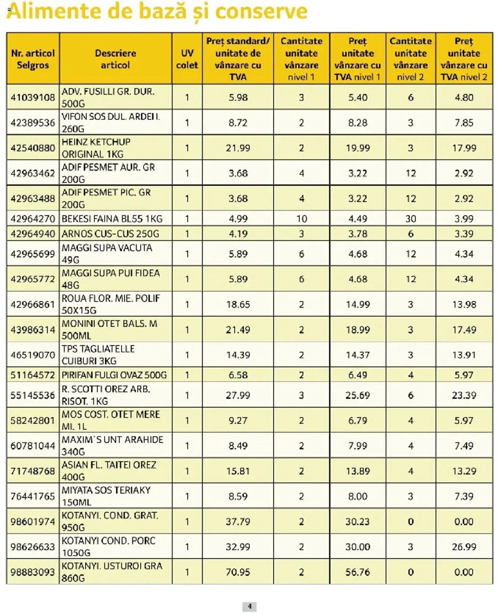 Catalog Catalog Selgros de la 1 martie până la 31 martie 2025 - Revista Pagina 4