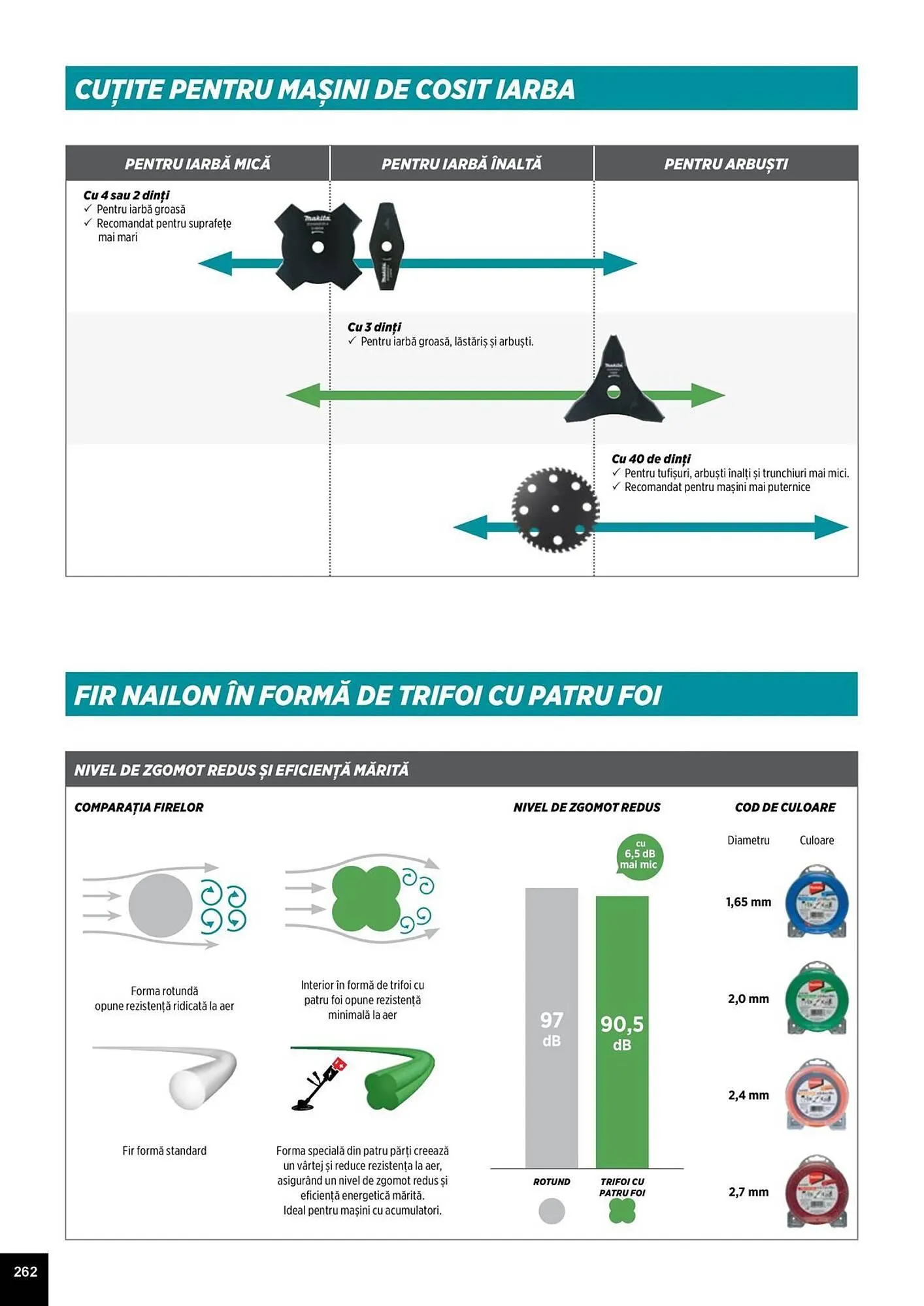 Catalog Catalog Makita de la 1 aprilie până la 31 decembrie 2025 - Revista Pagina 262