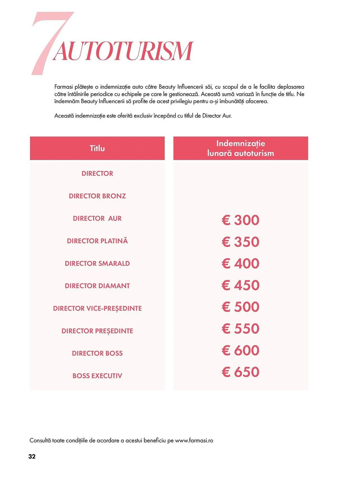 Catalog Catalog Farmasi de la 5 martie până la 1 aprilie 2025 - Revista Pagina 32