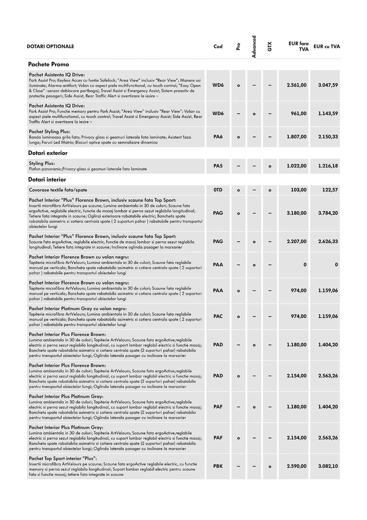 Catalog Volkswagen catalog de la 29 ianuarie până la 7 iulie 2025 - Revista Pagina 6