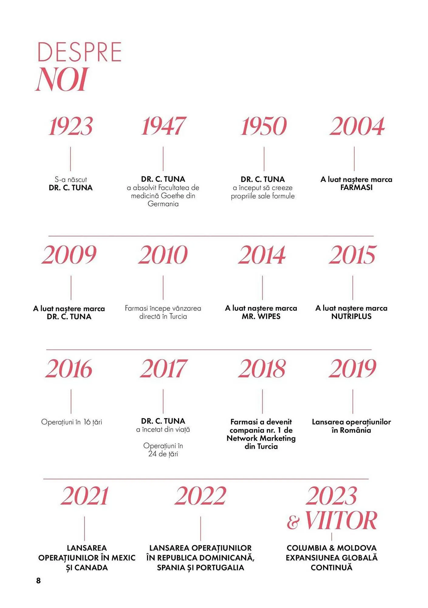 Catalog Catalog Farmasi de la 5 martie până la 1 aprilie 2025 - Revista Pagina 8