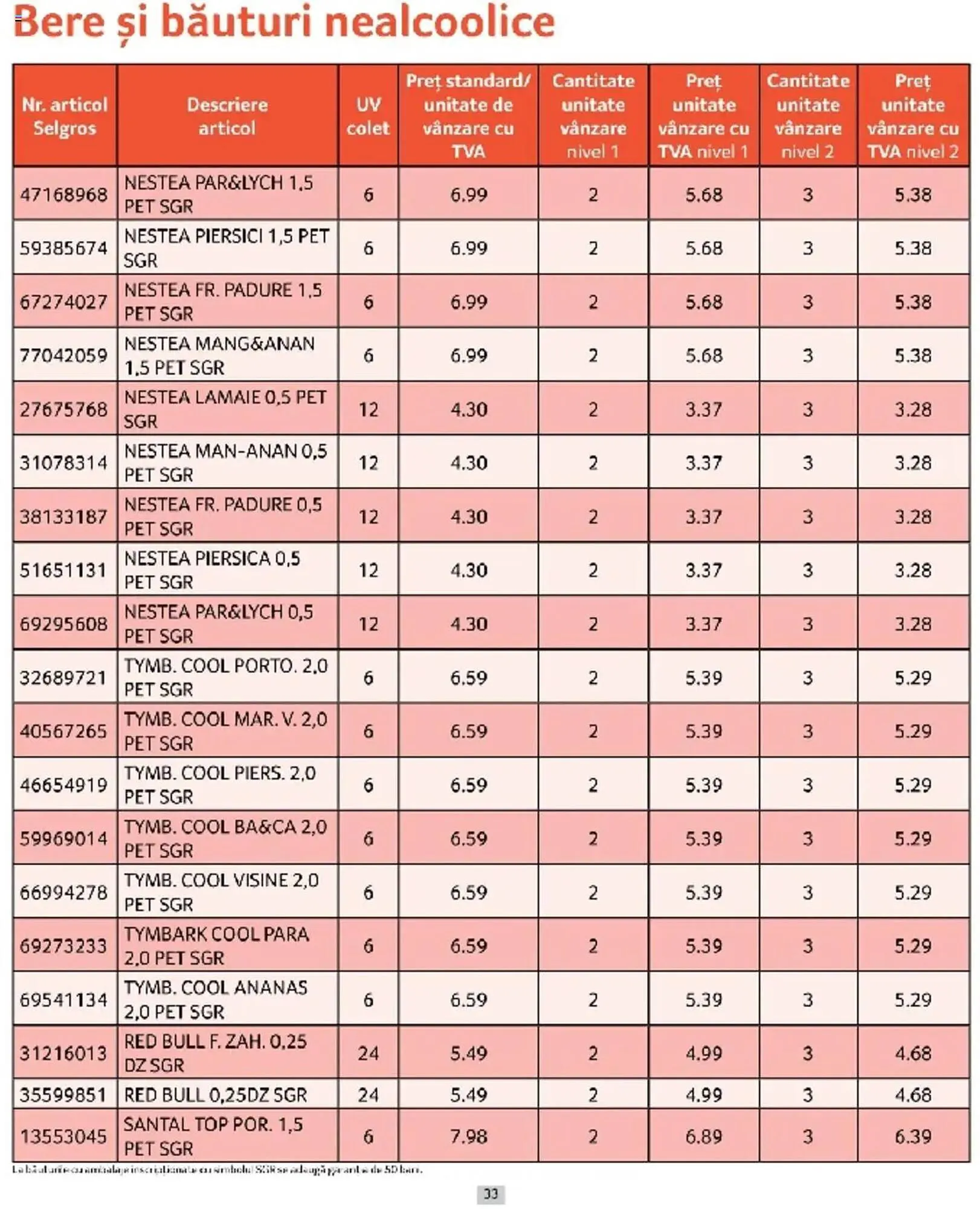 Catalog Catalog Selgros de la 1 martie până la 31 martie 2025 - Revista Pagina 33
