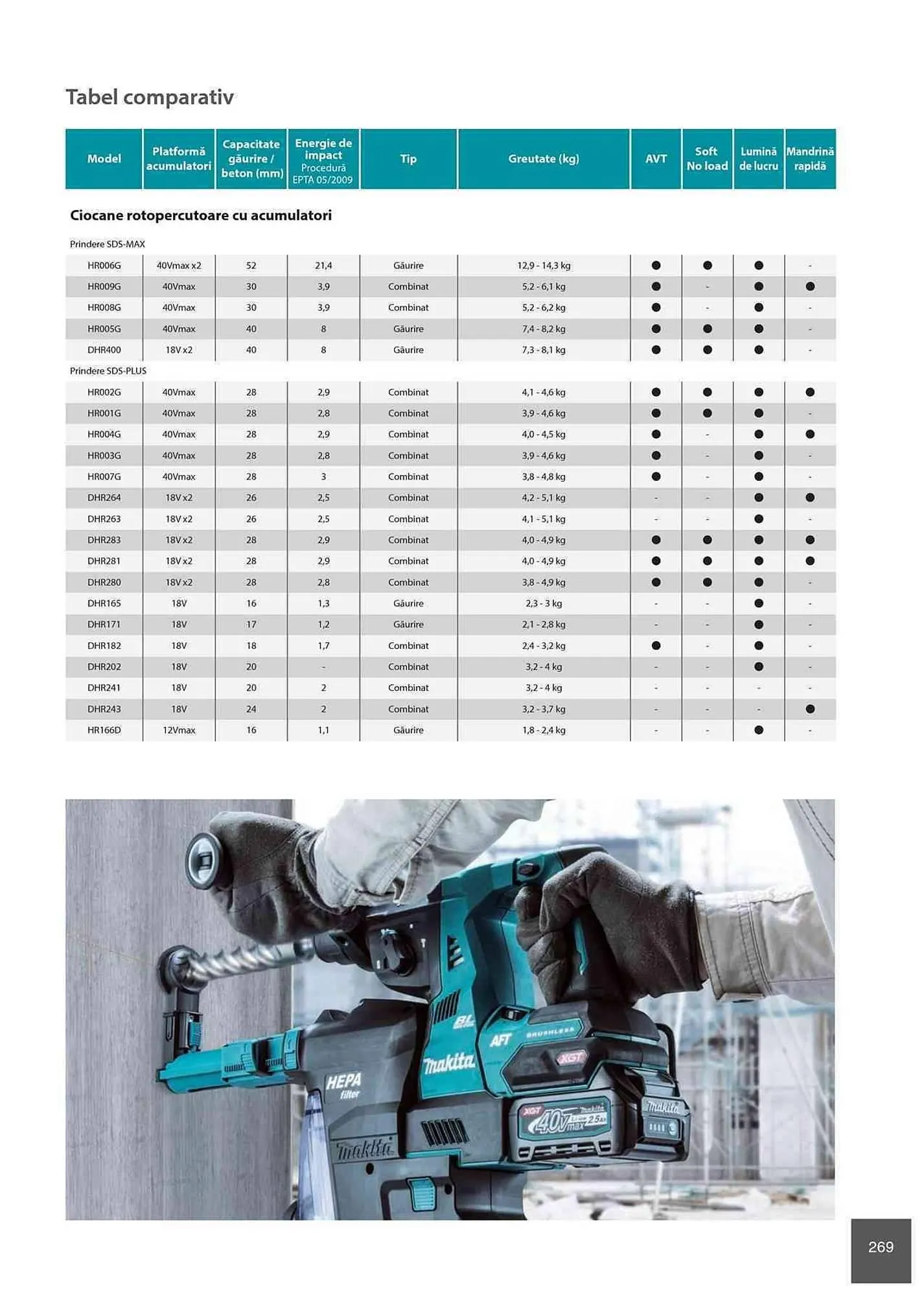 Catalog Makita catalog de la 1 ianuarie până la 31 decembrie 2023 - Revista Pagina 269