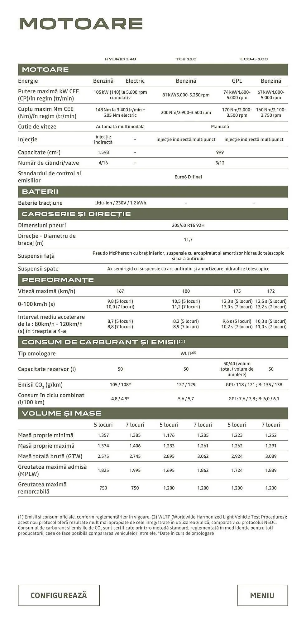 Catalog Catalog Dacia de la 23 februarie până la 26 octombrie 2025 - Revista Pagina 22
