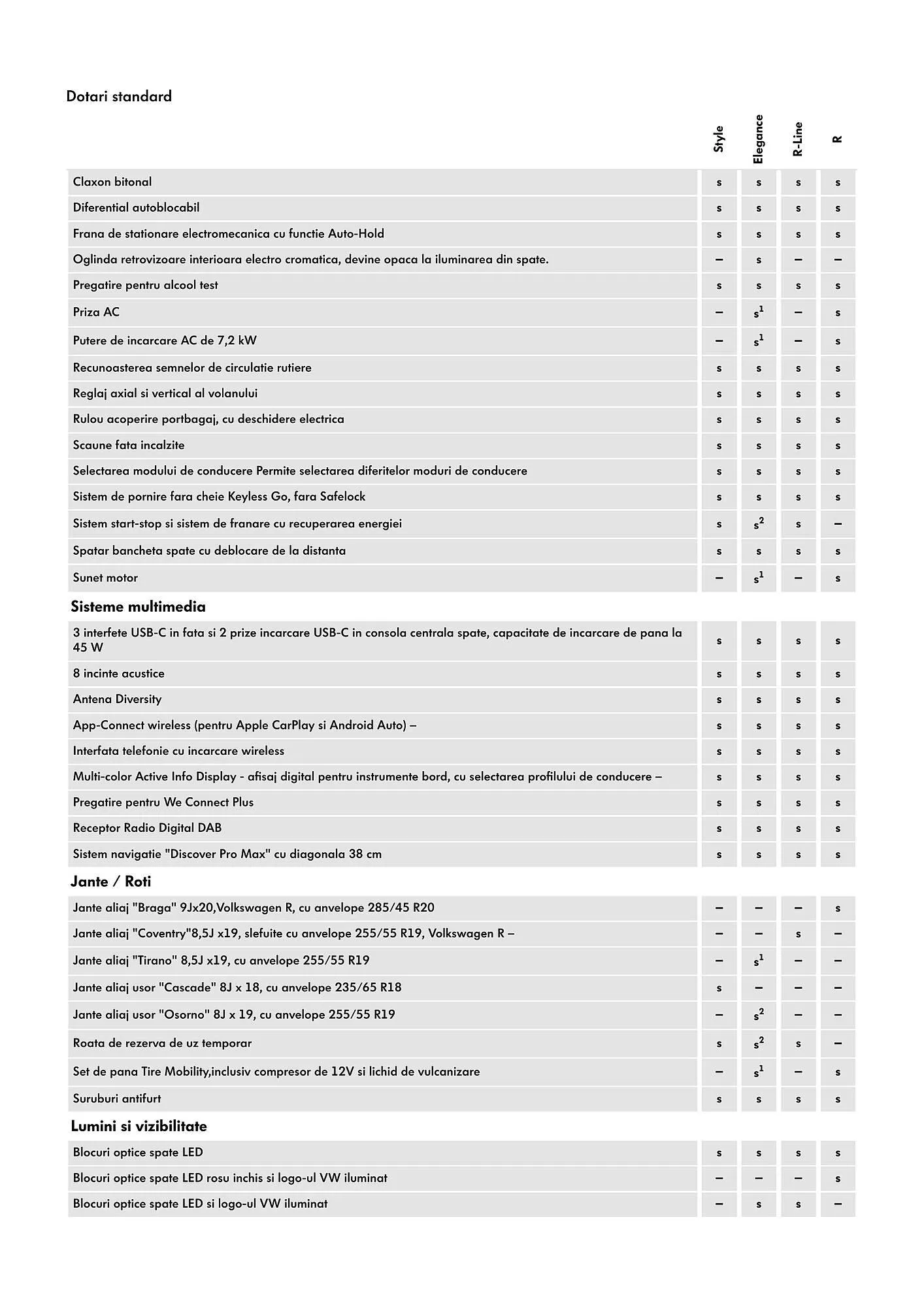 Catalog Volkswagen catalog de la 9 mai până la 25 noiembrie 2025 - Revista Pagina 5