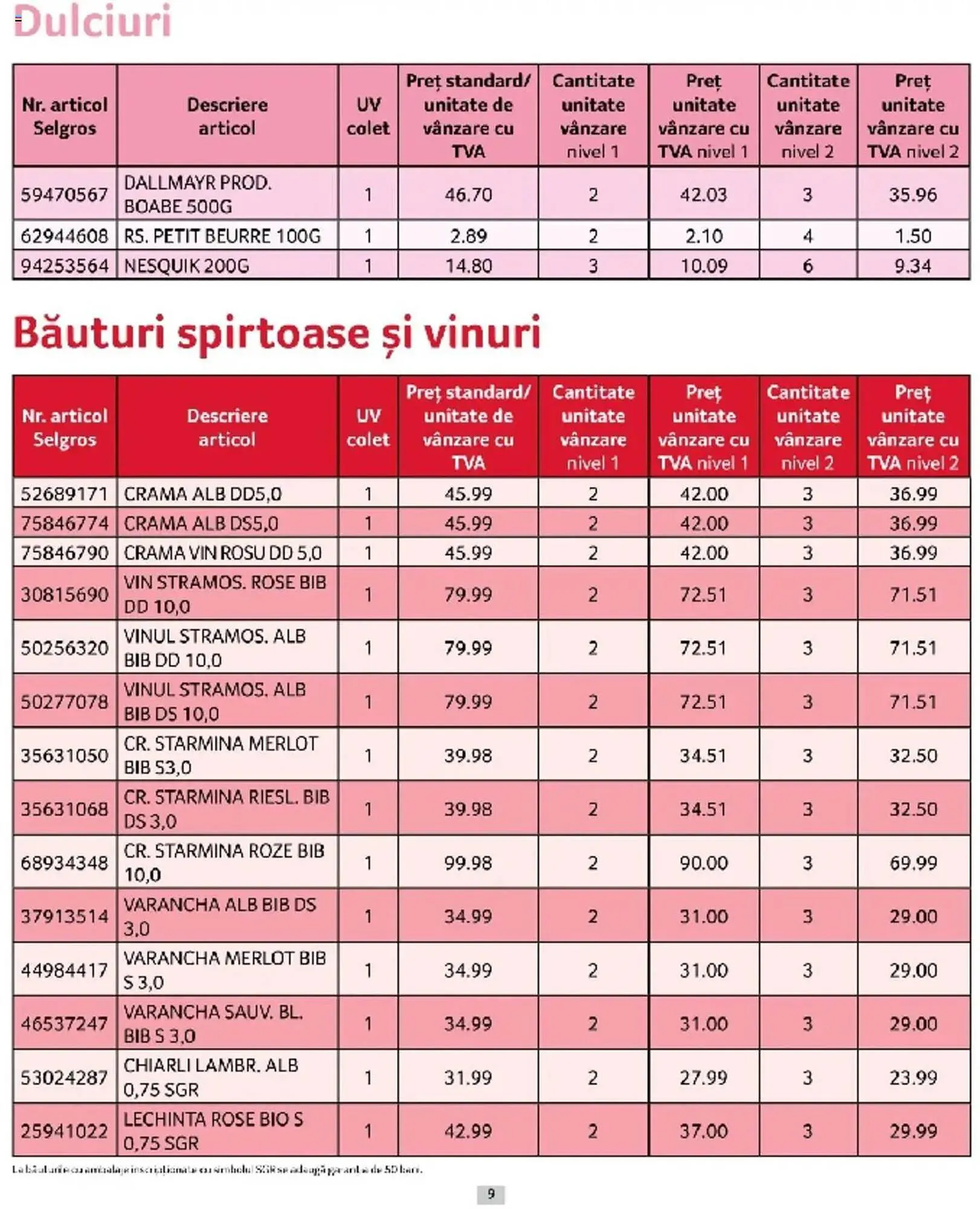 Catalog Catalog Selgros de la 1 martie până la 31 martie 2025 - Revista Pagina 9